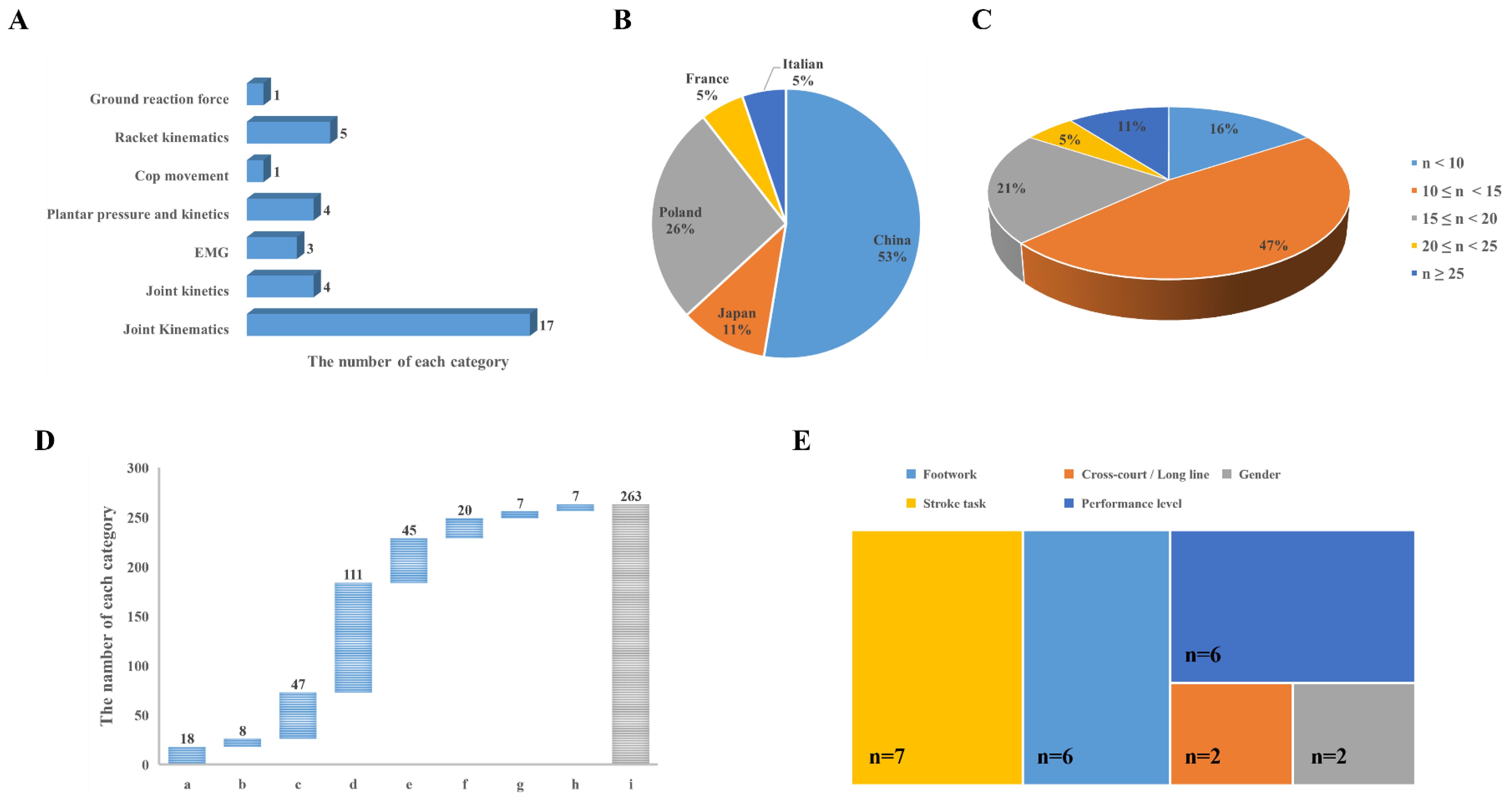 Bioengineering 09 00336 g002
