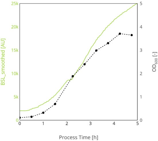 Bioengineering 09 00339 g0a1