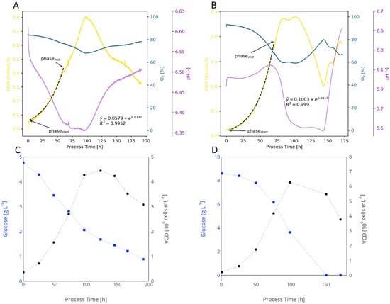 Bioengineering 09 00339 g0a3