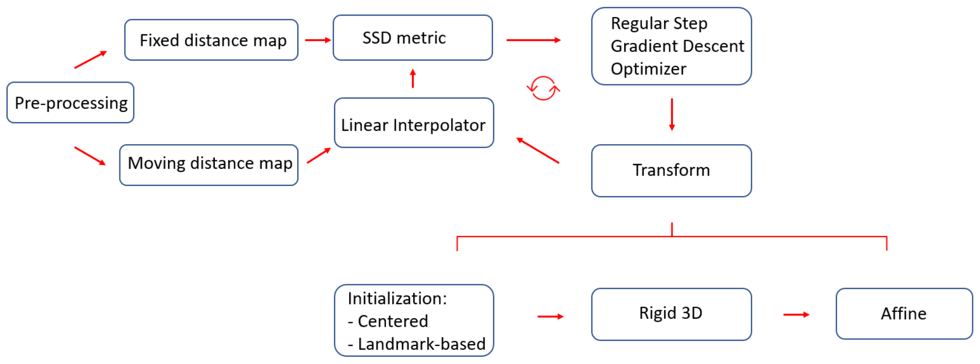 Bioengineering 09 00343 g007