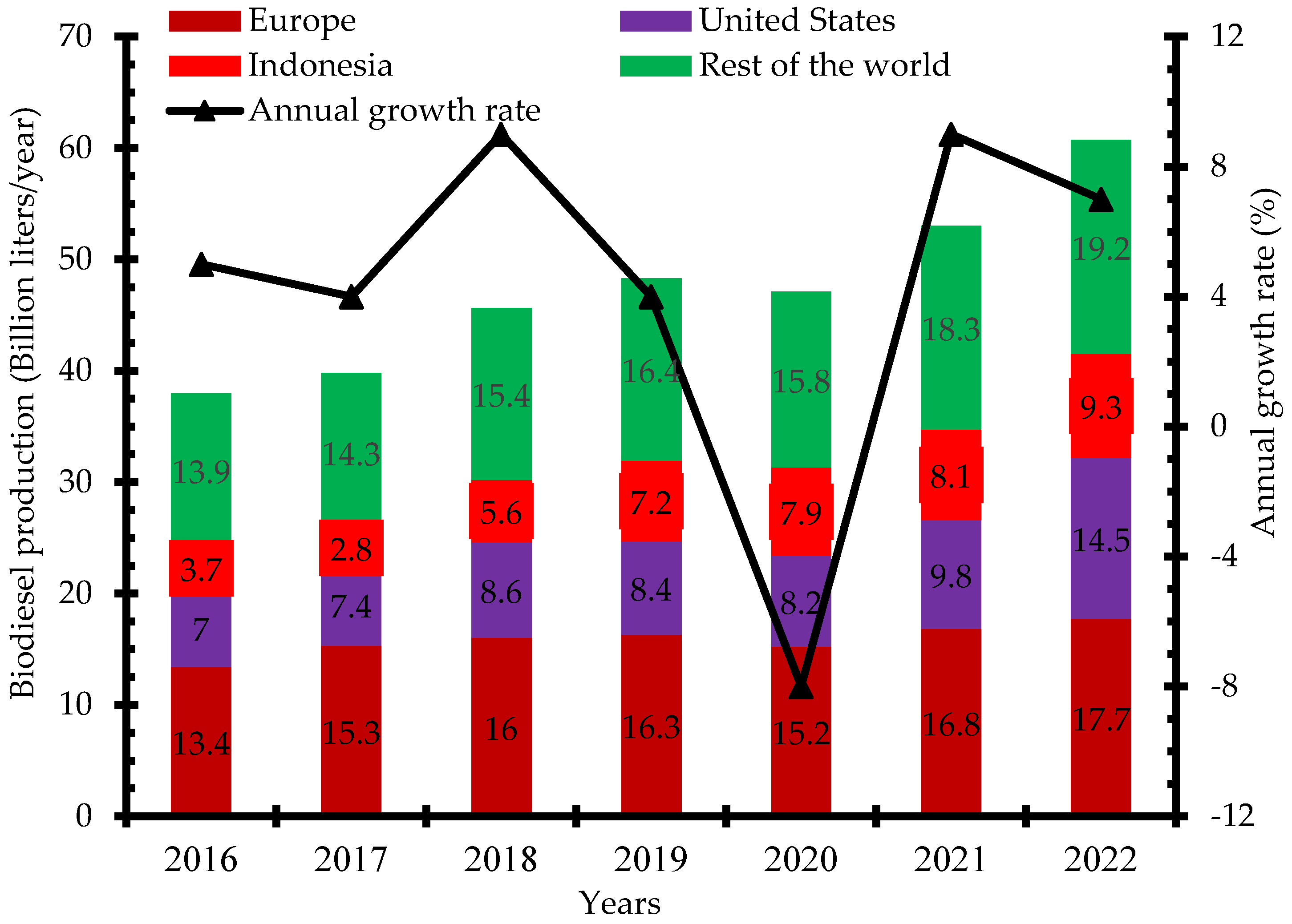 Bioengineering 09 00347 g003