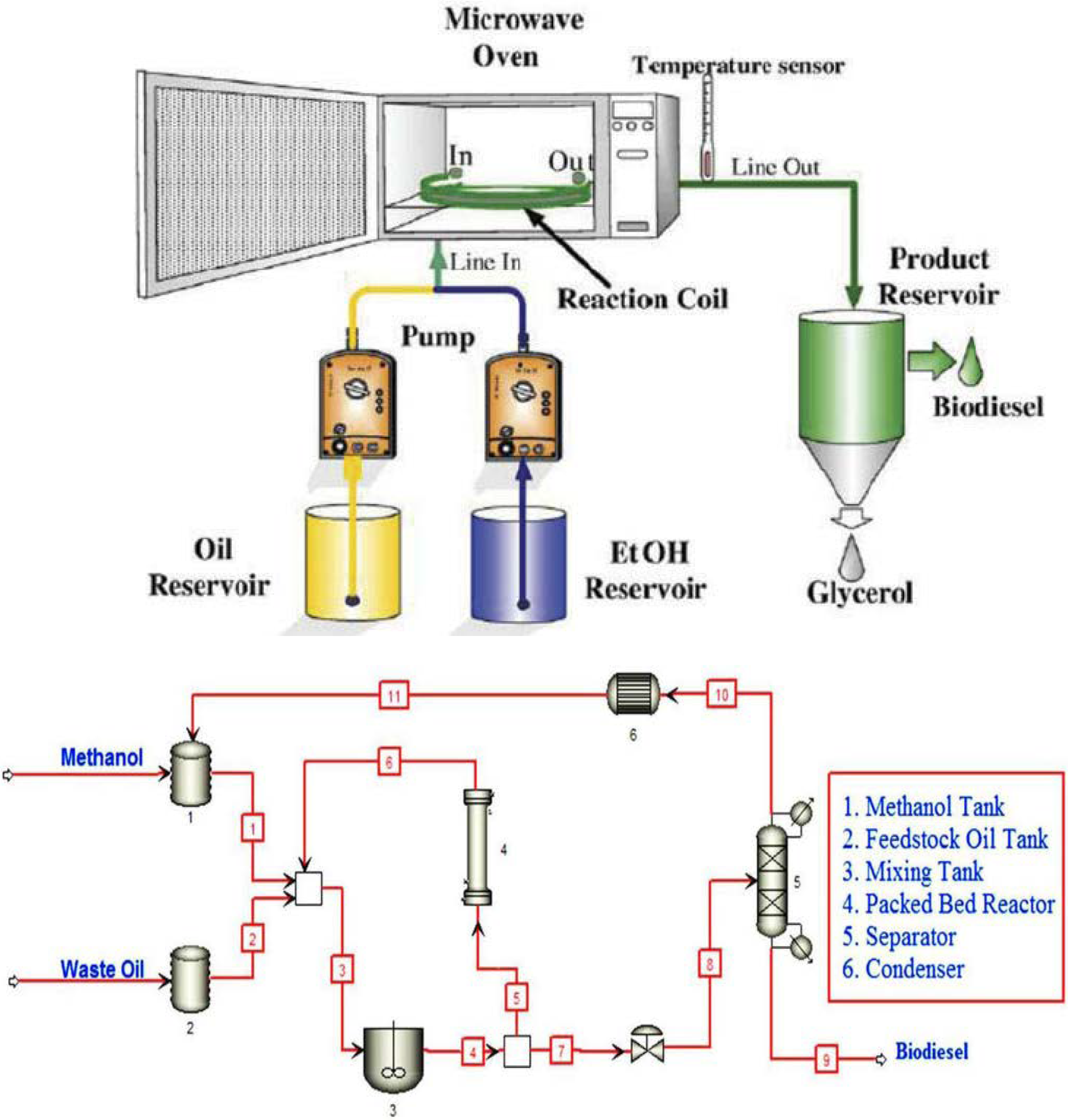 Bioengineering 09 00347 g007