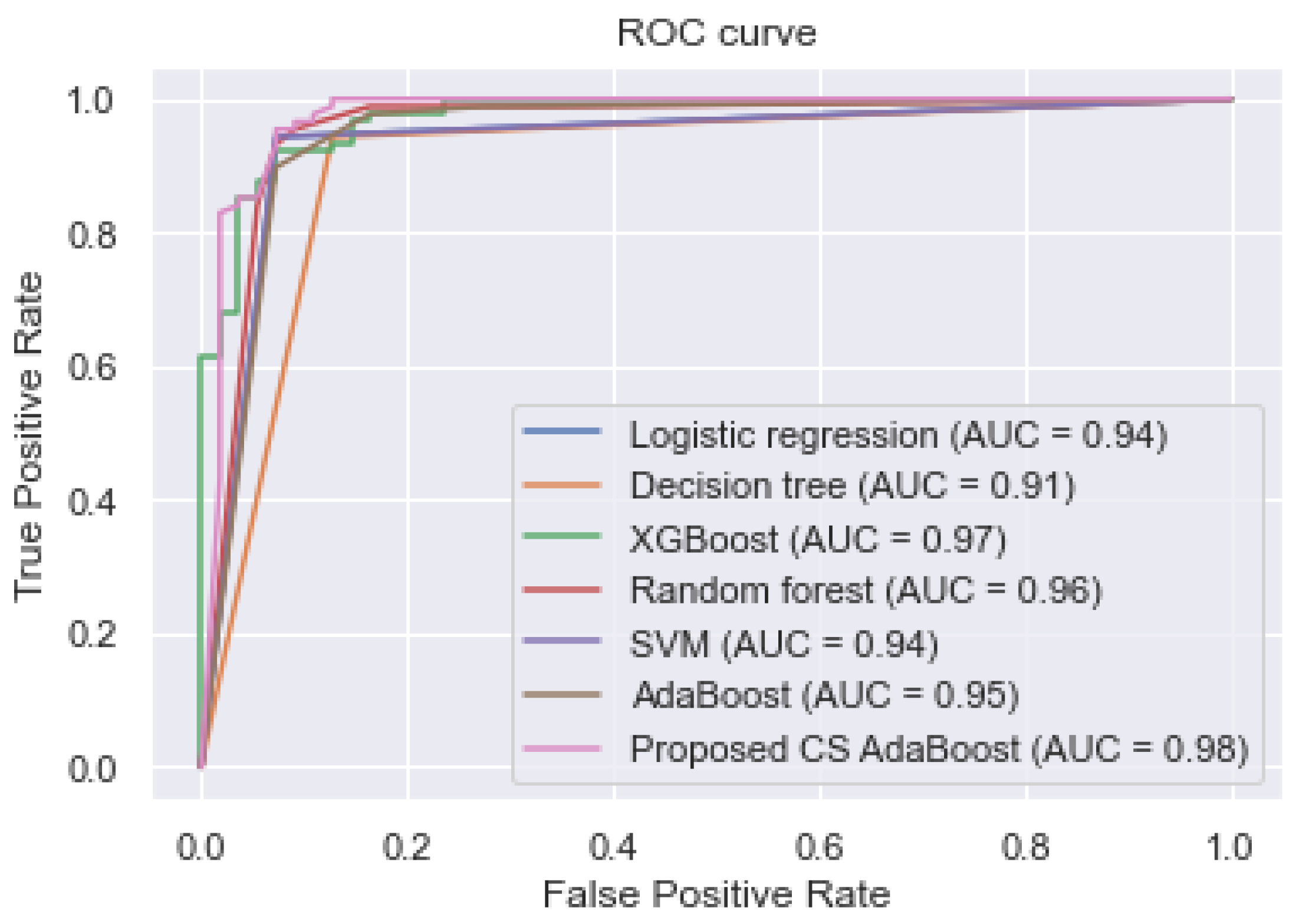 Bioengineering 09 00350 g002