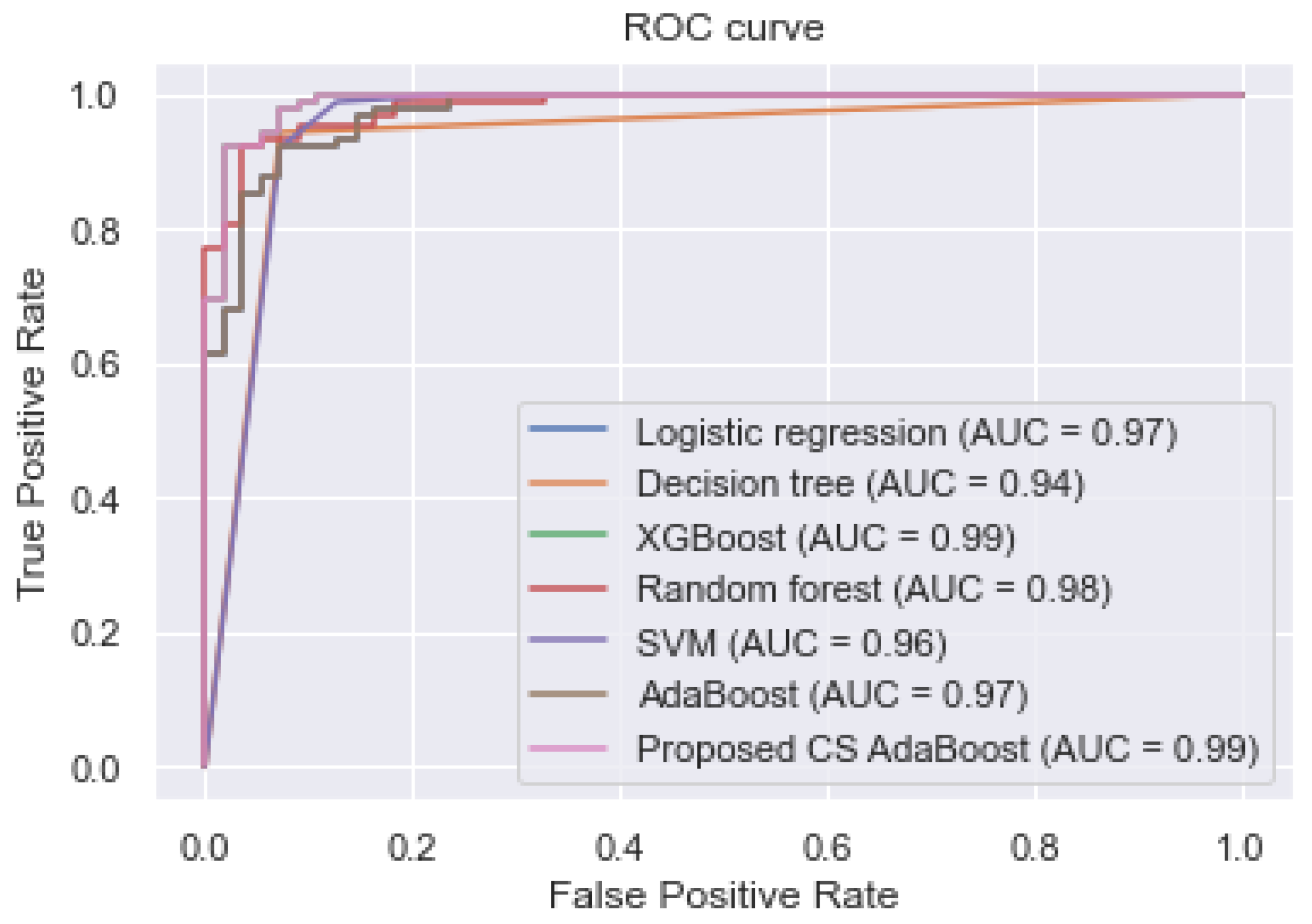 Bioengineering 09 00350 g003