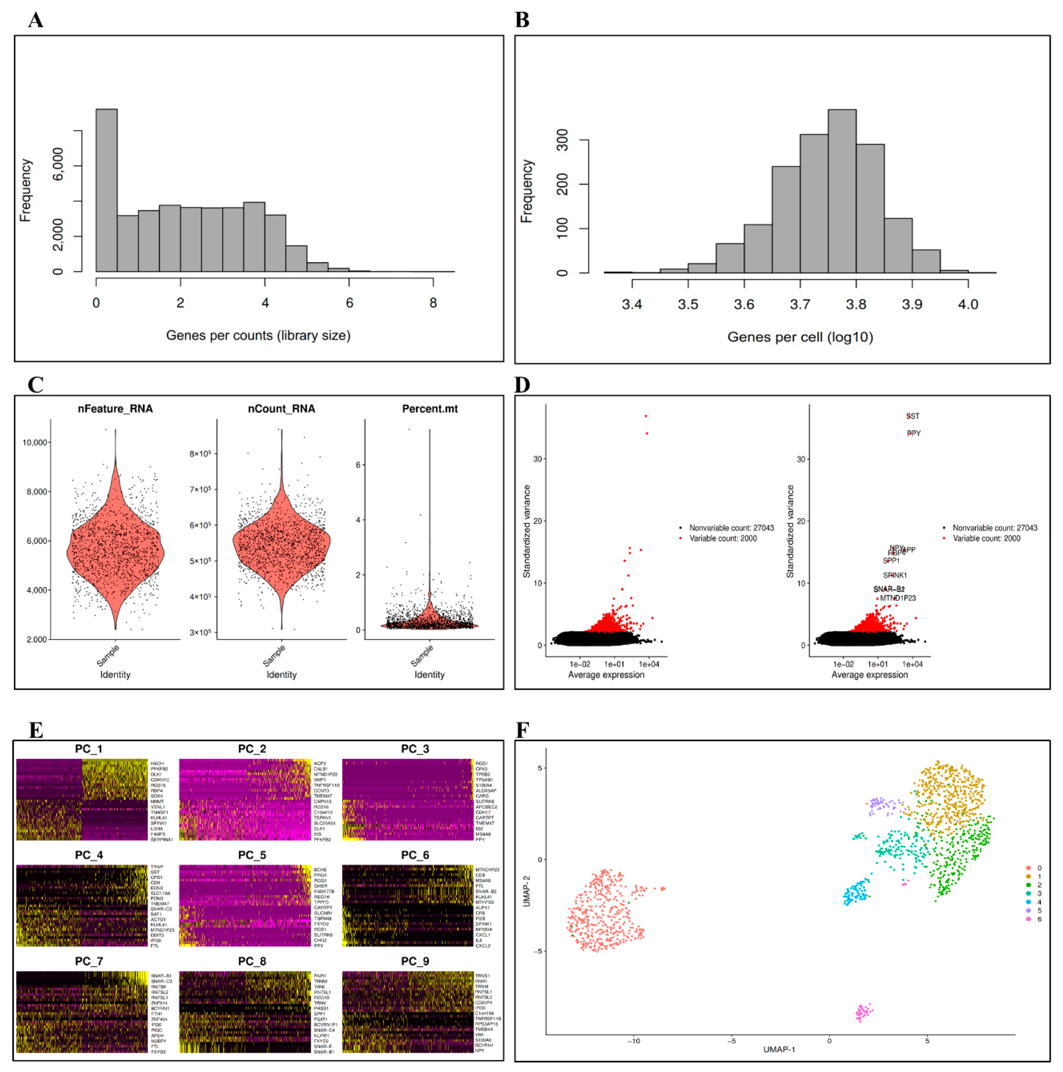 Bioengineering 09 00353 g002