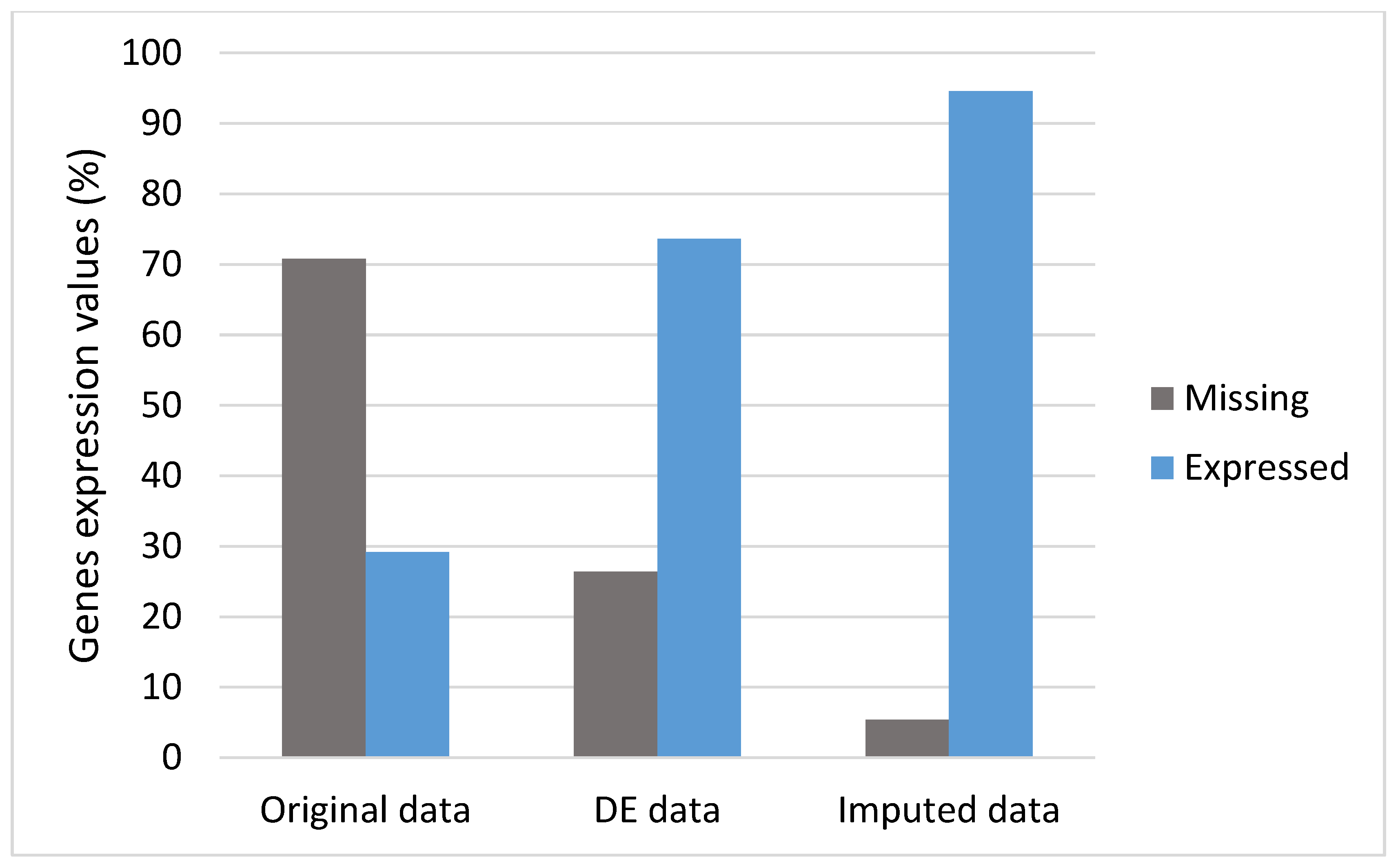 Bioengineering 09 00353 g004