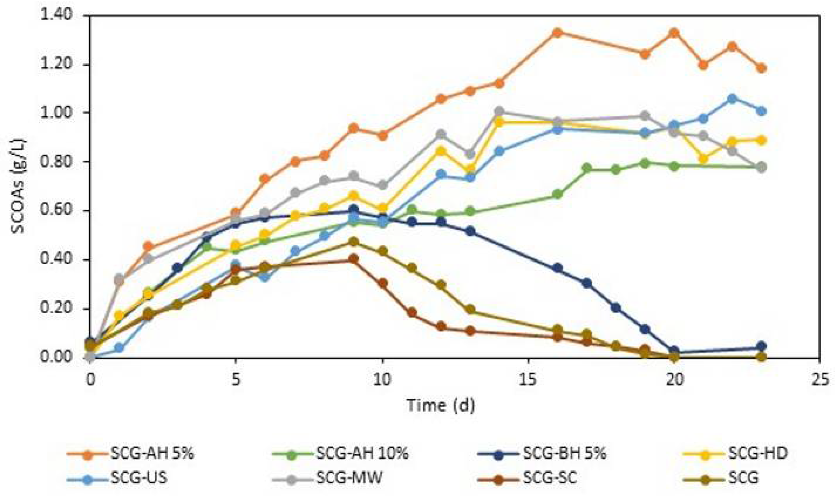 Bioengineering 09 00362 g001
