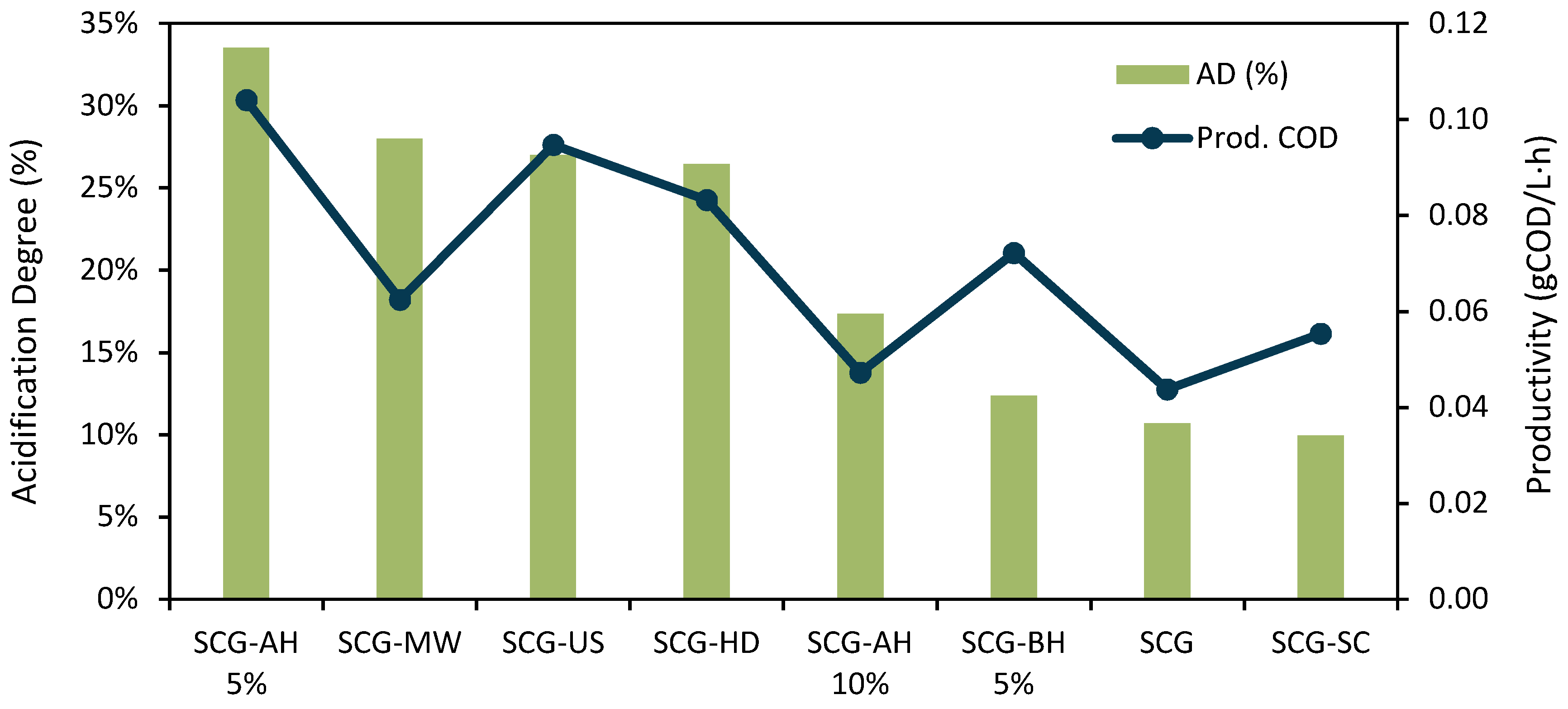 Bioengineering 09 00362 g002