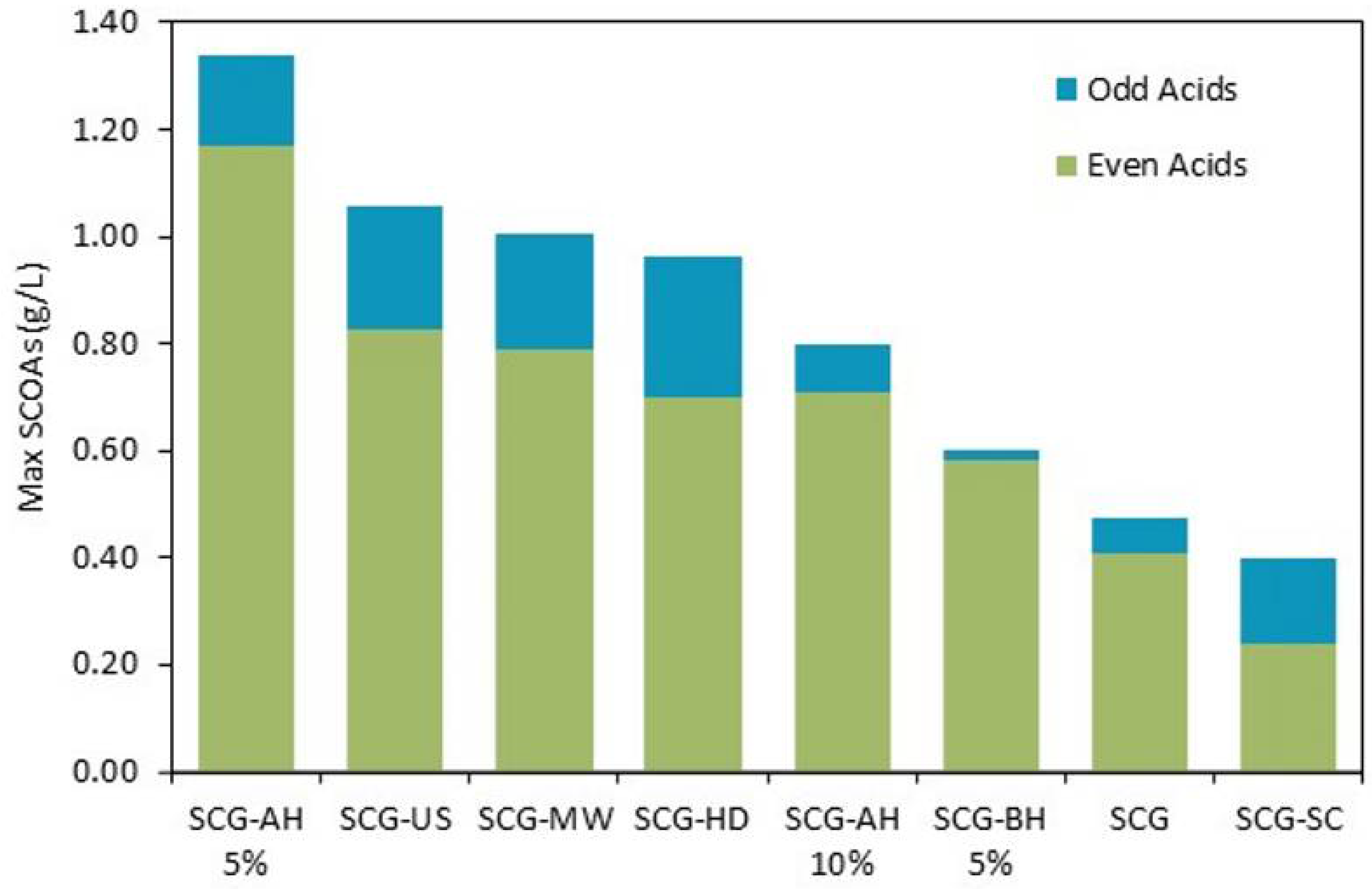 Bioengineering 09 00362 g003