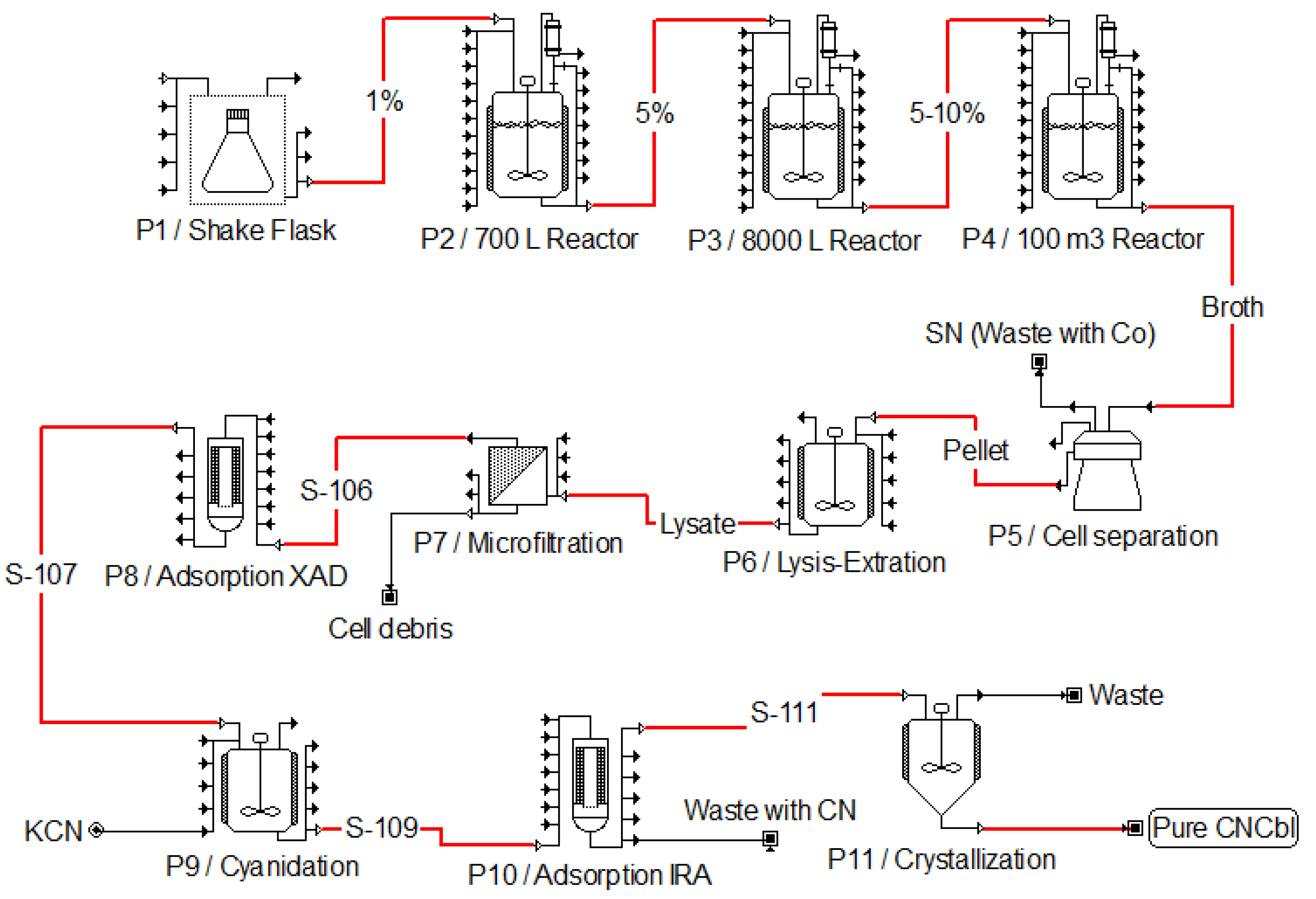 Bioengineering 09 00365 g003