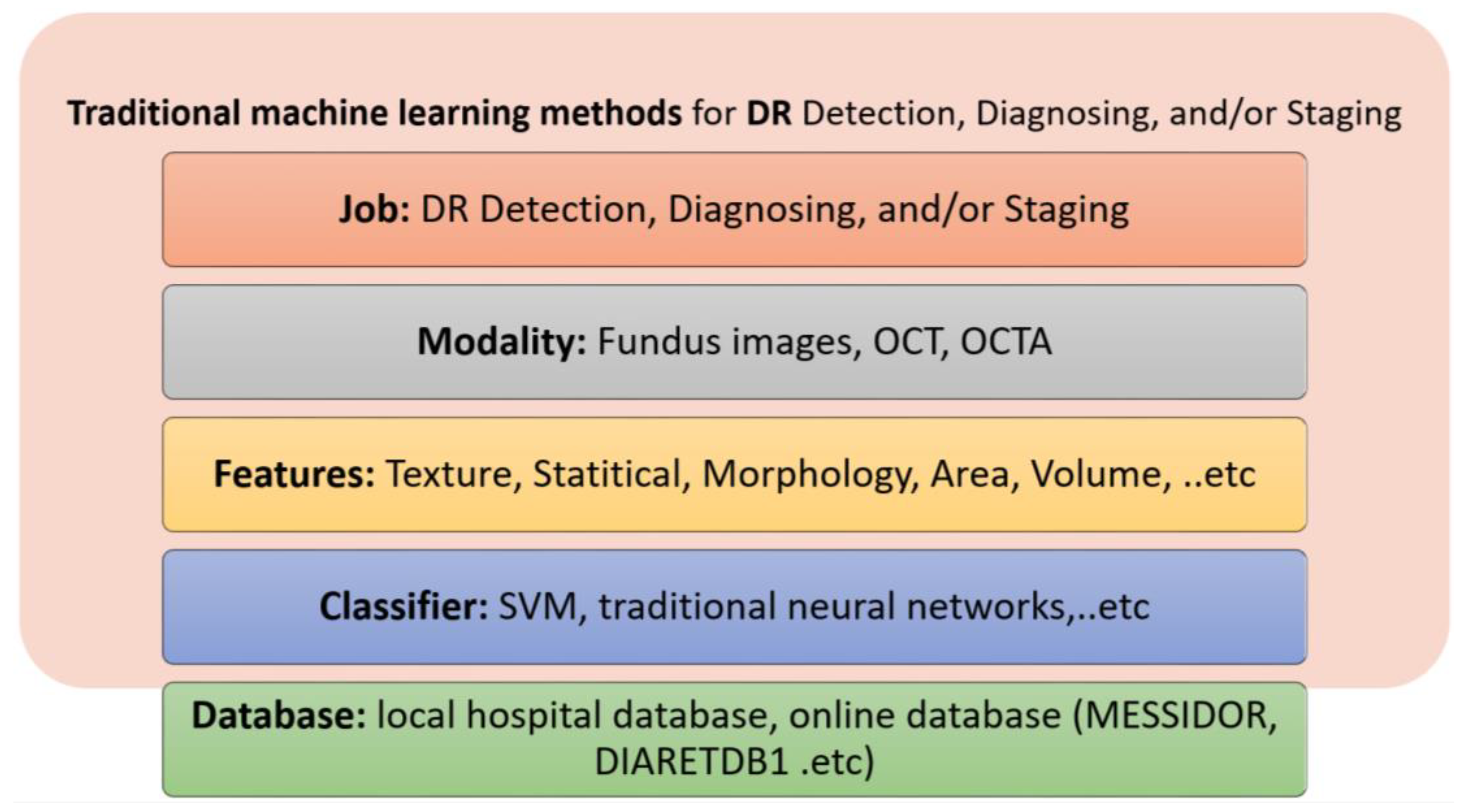 Bioengineering 09 00366 g005