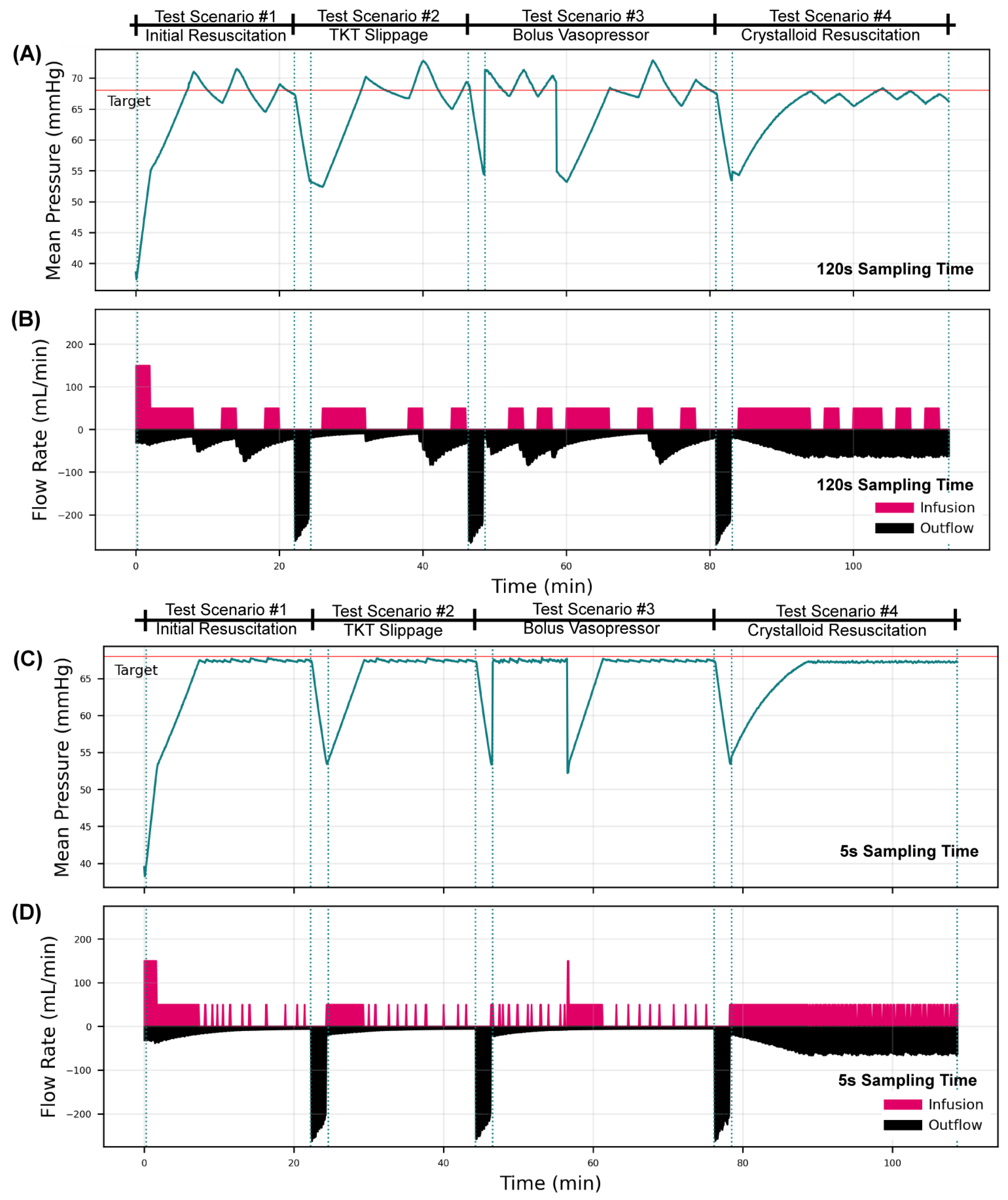 Bioengineering 09 00373 g005
