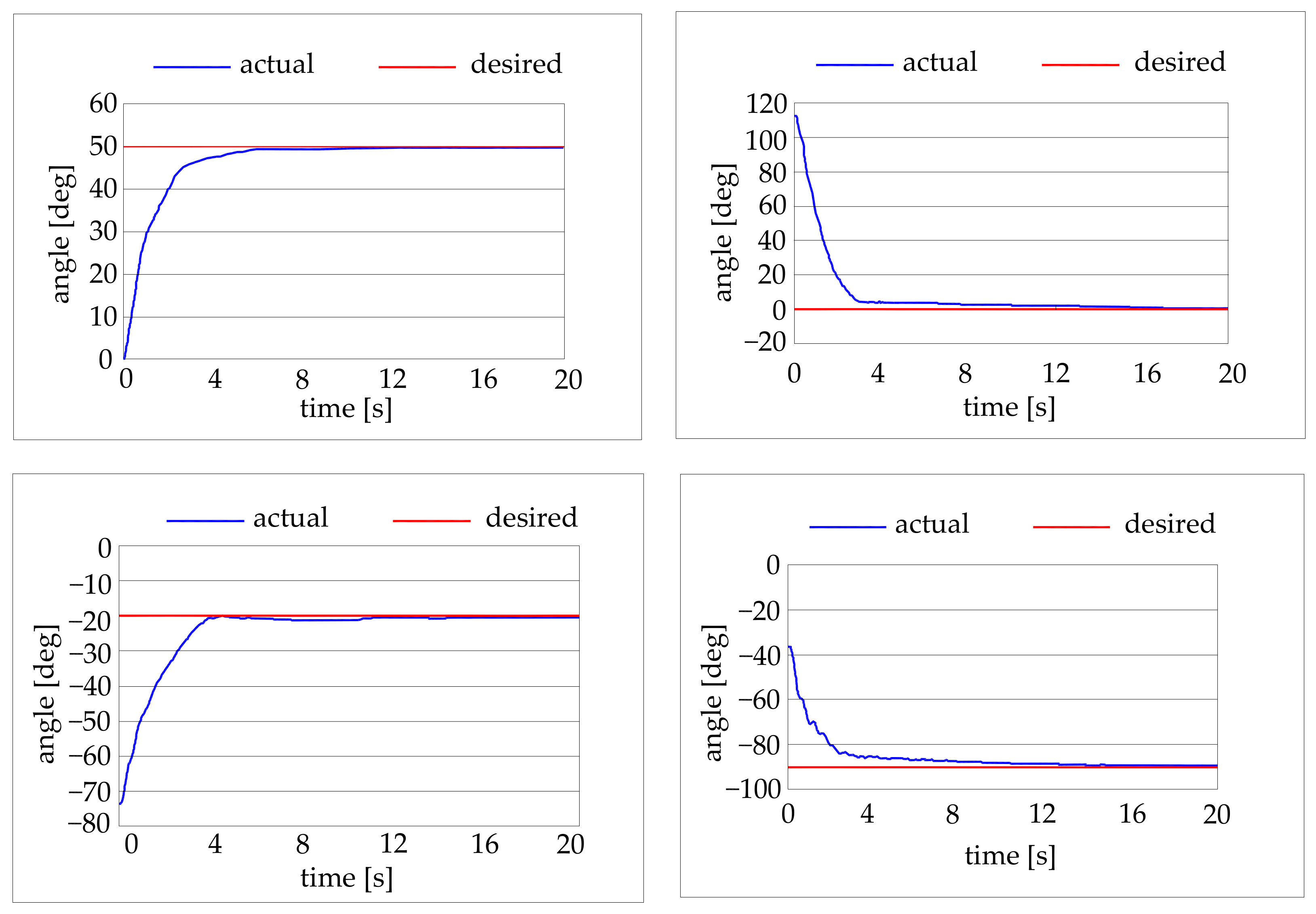 Bioengineering 09 00377 g010