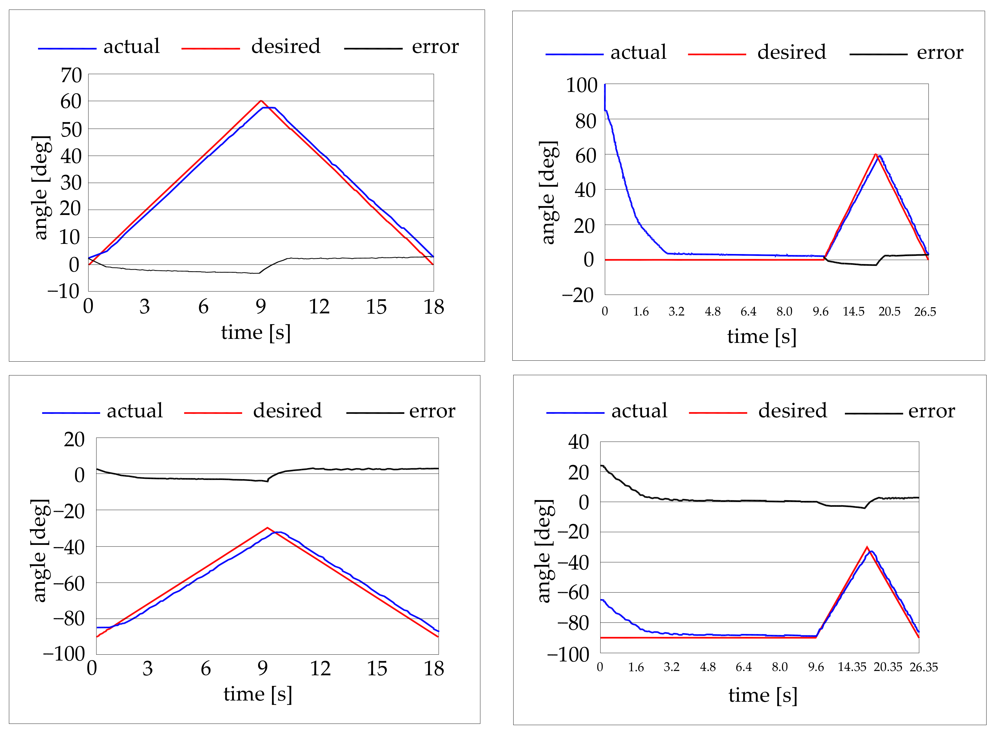 Bioengineering 09 00377 g011