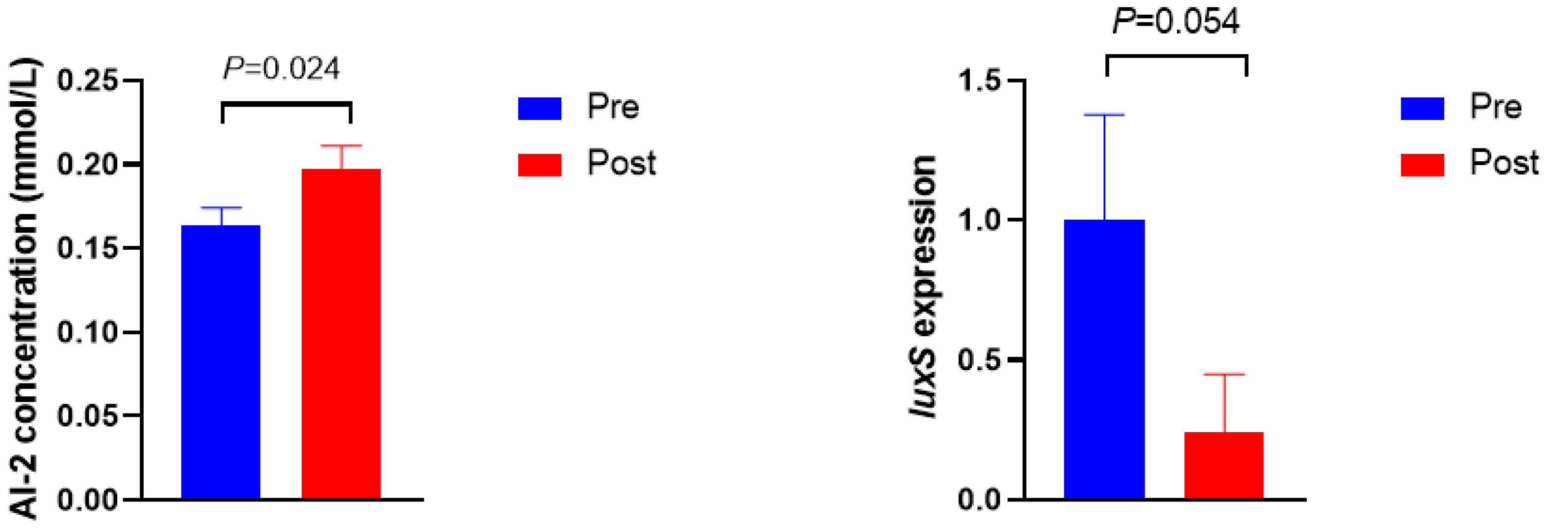 Bioengineering 09 00379 g002