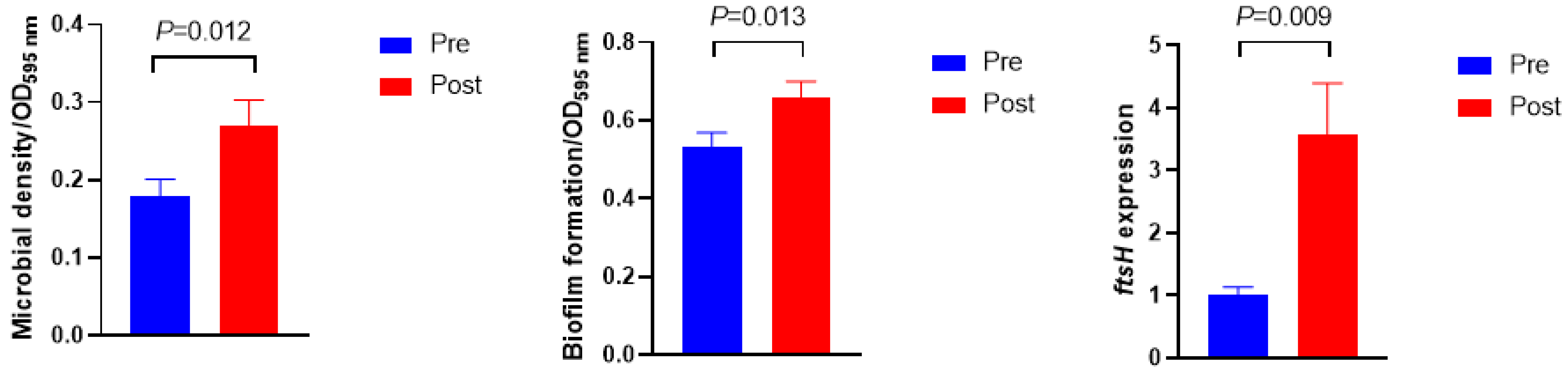 Bioengineering 09 00379 g003