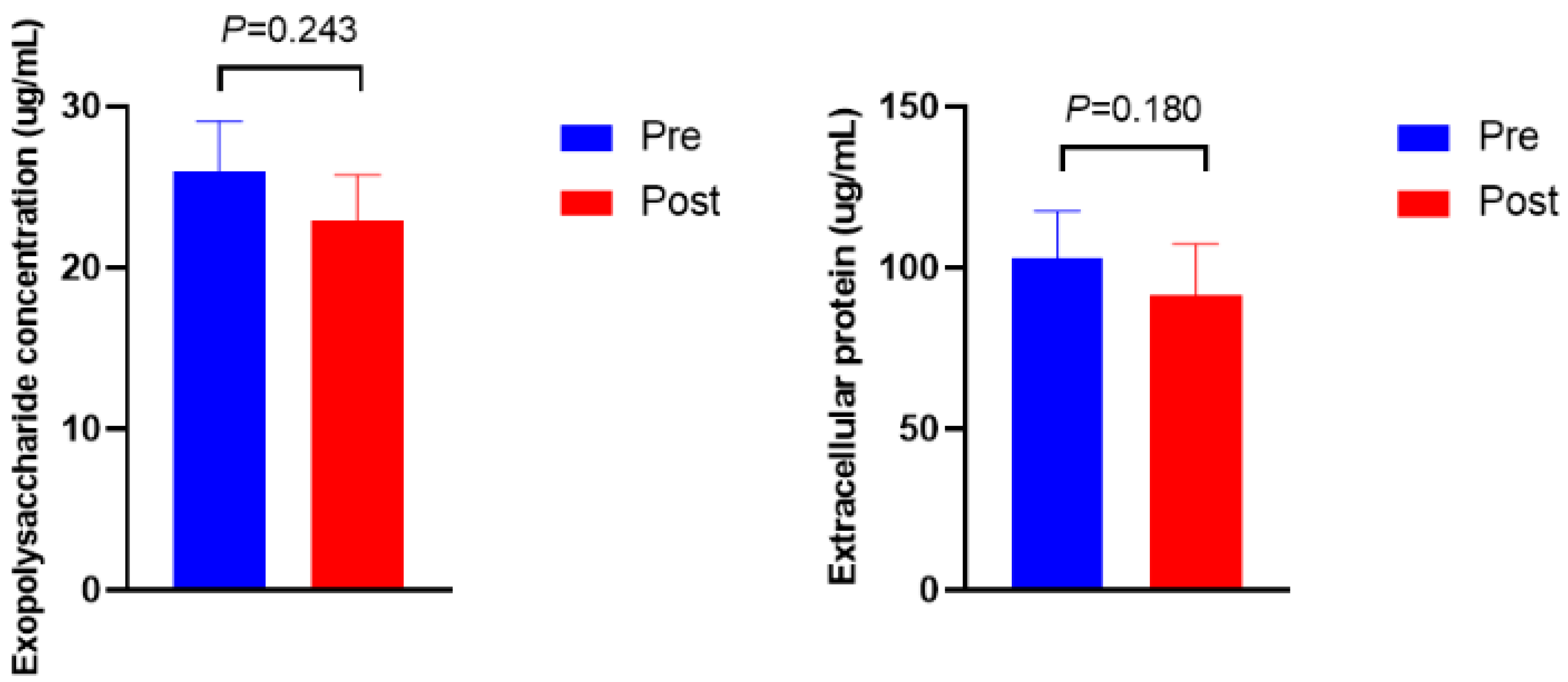Bioengineering 09 00379 g004