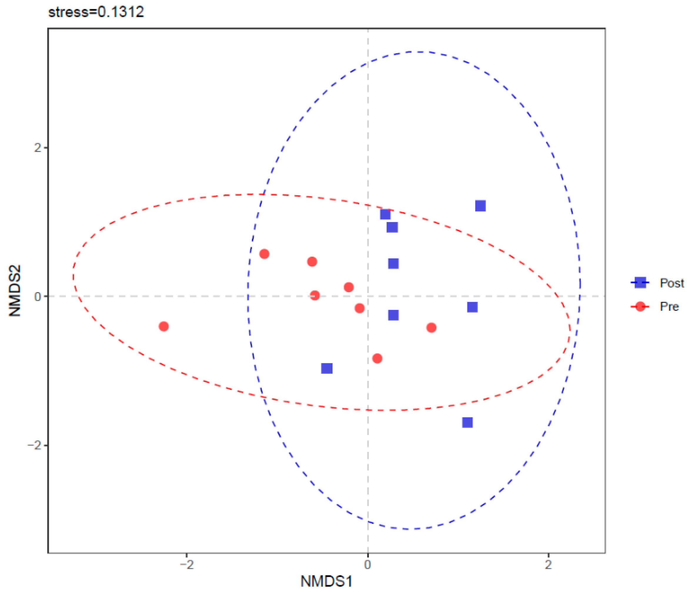 Bioengineering 09 00379 g006