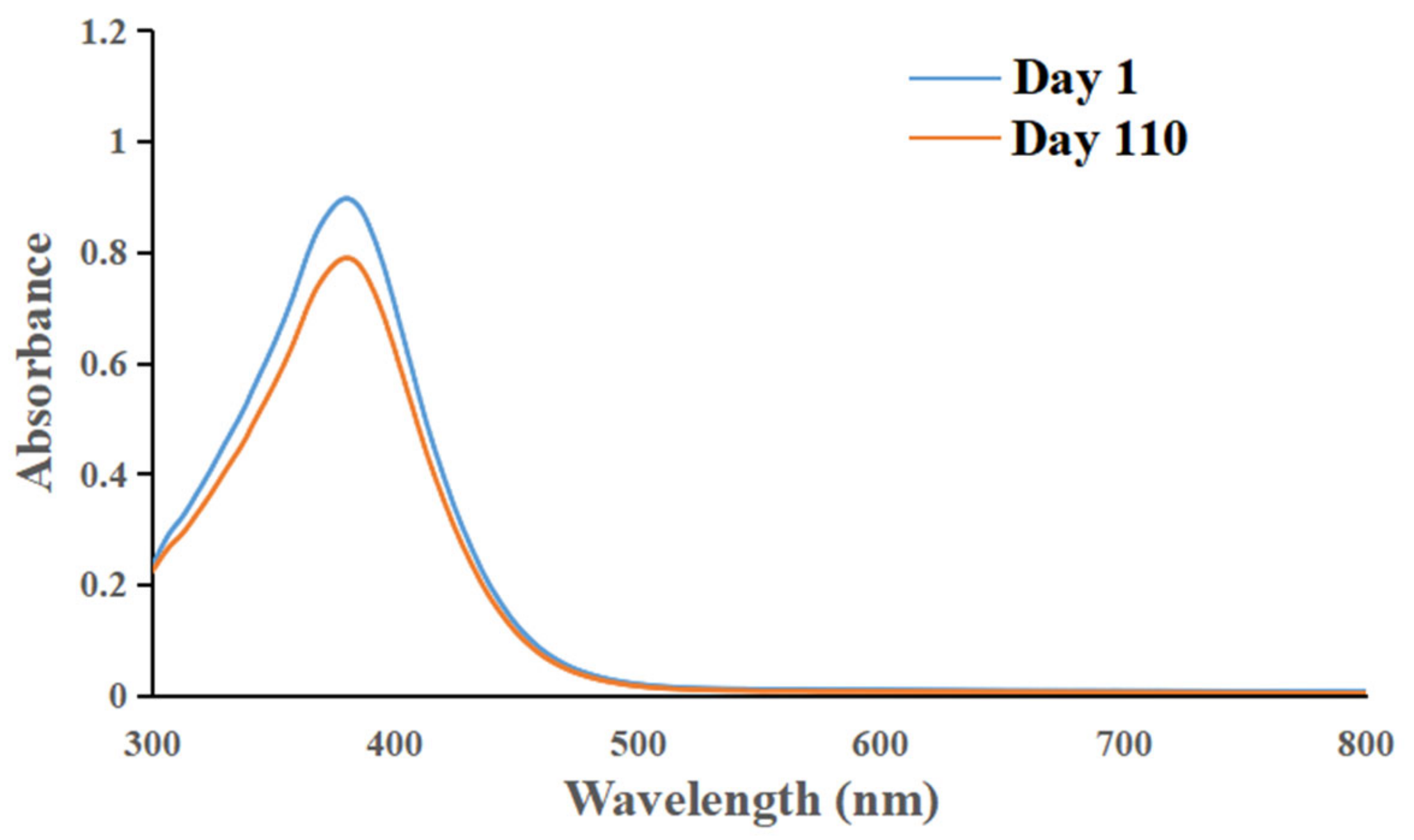 Bioengineering 09 00382 g012