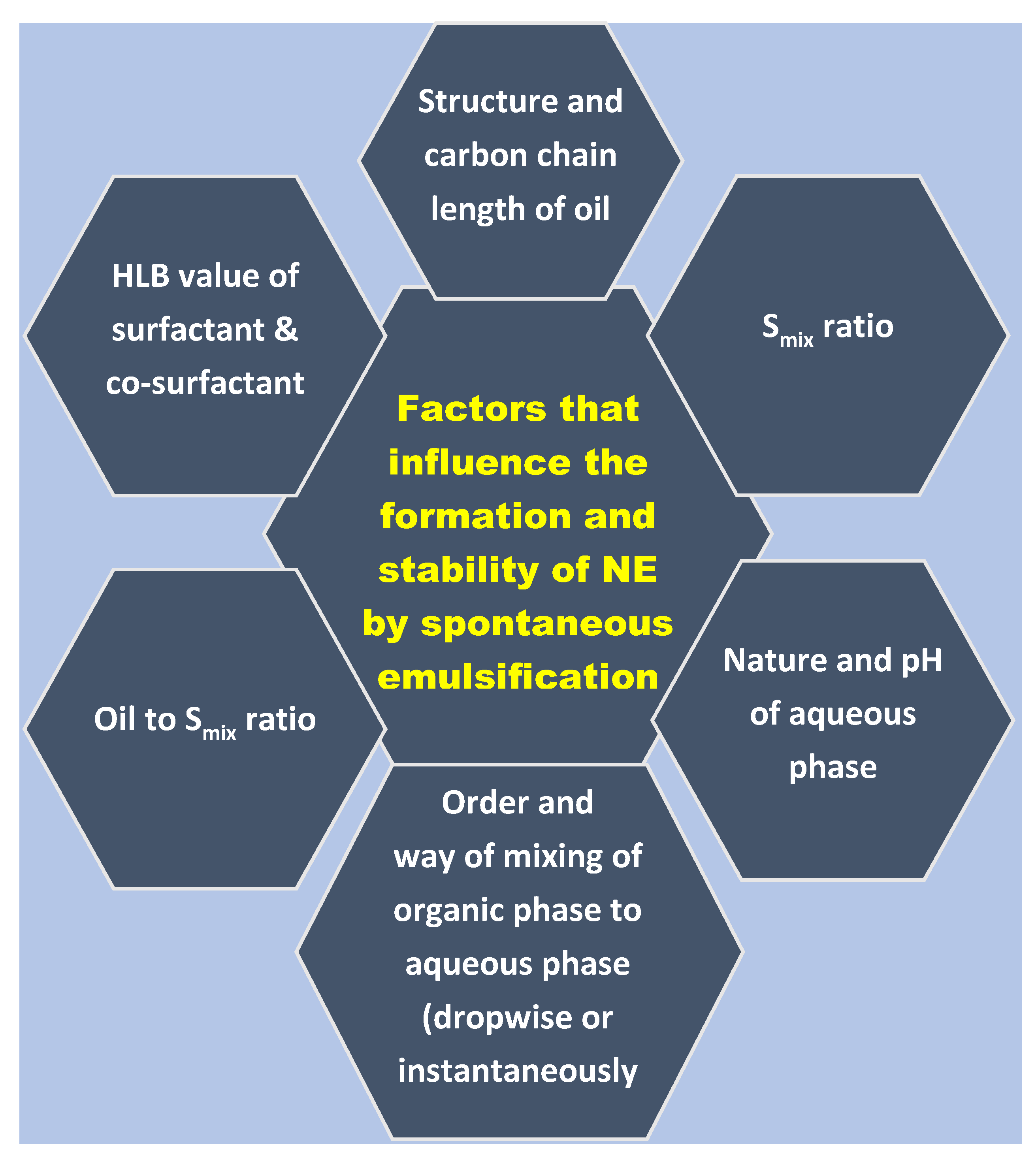 Bioengineering 09 00384 g001