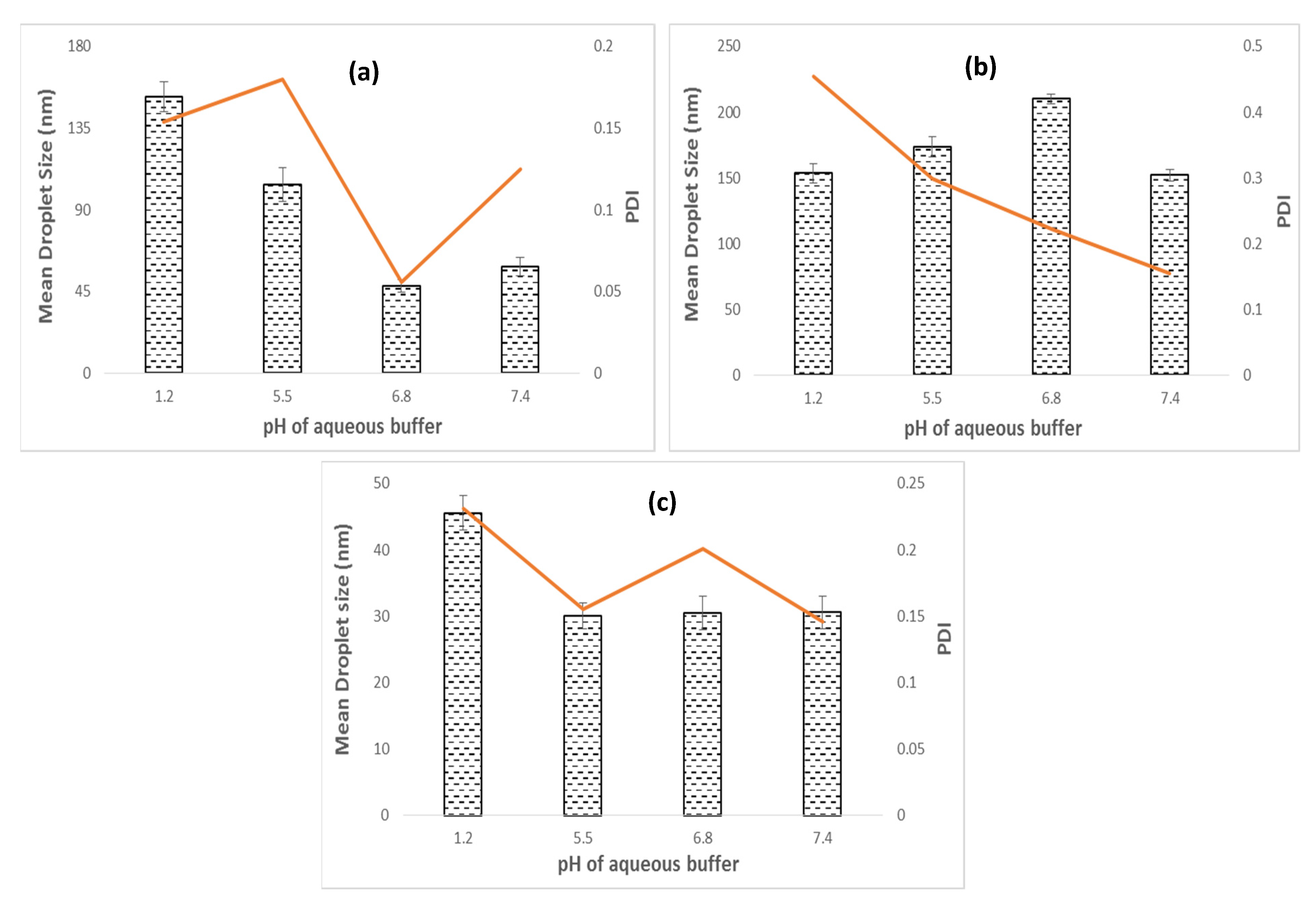 Bioengineering 09 00384 g004