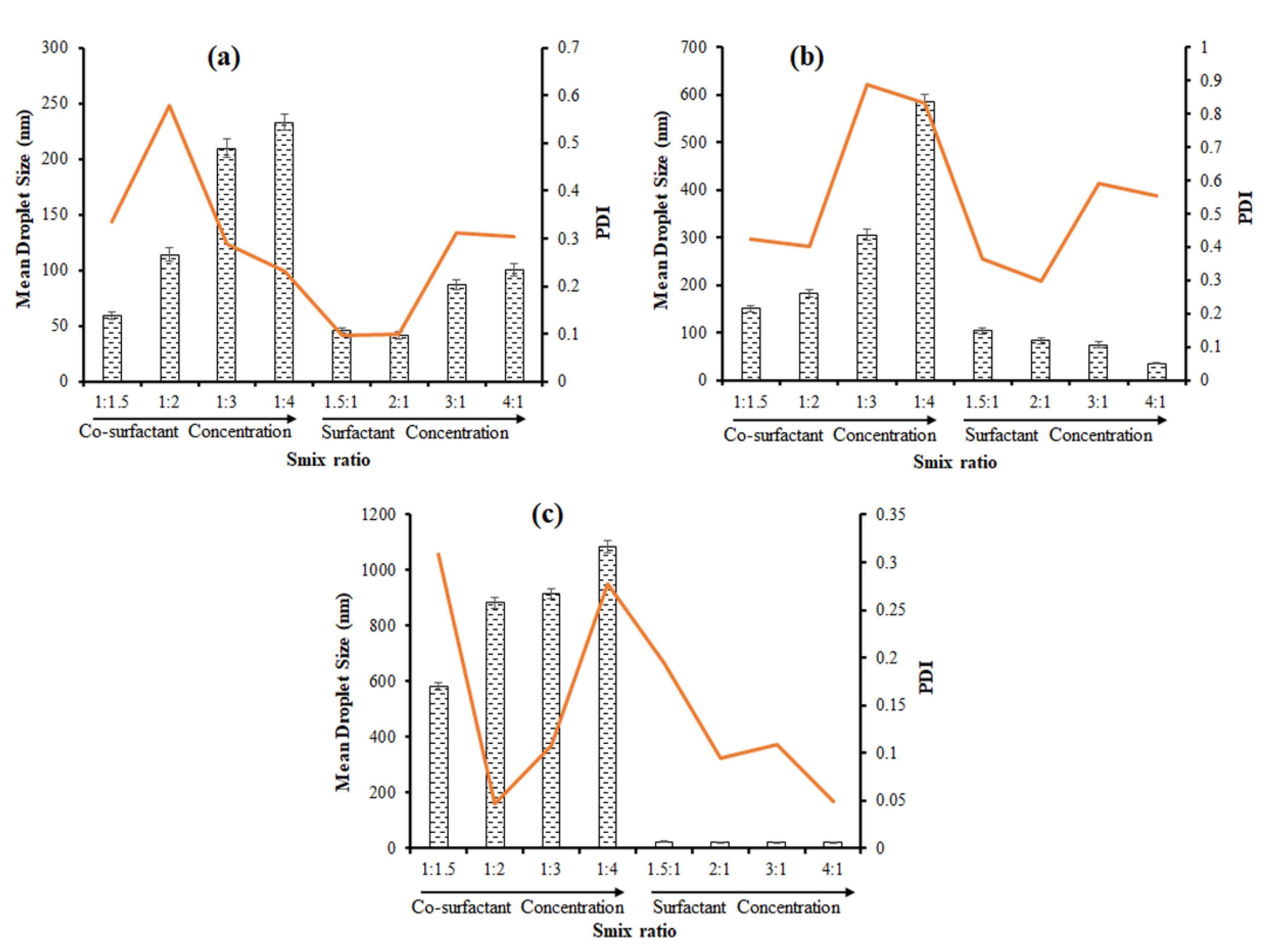 Bioengineering 09 00384 g005