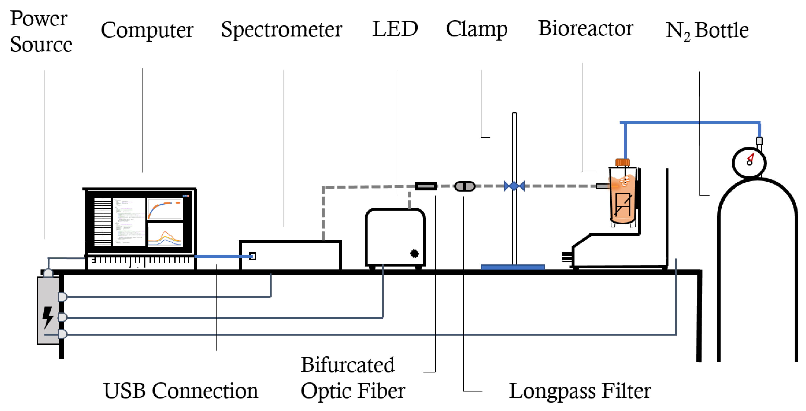 Bioengineering 09 00386 g002