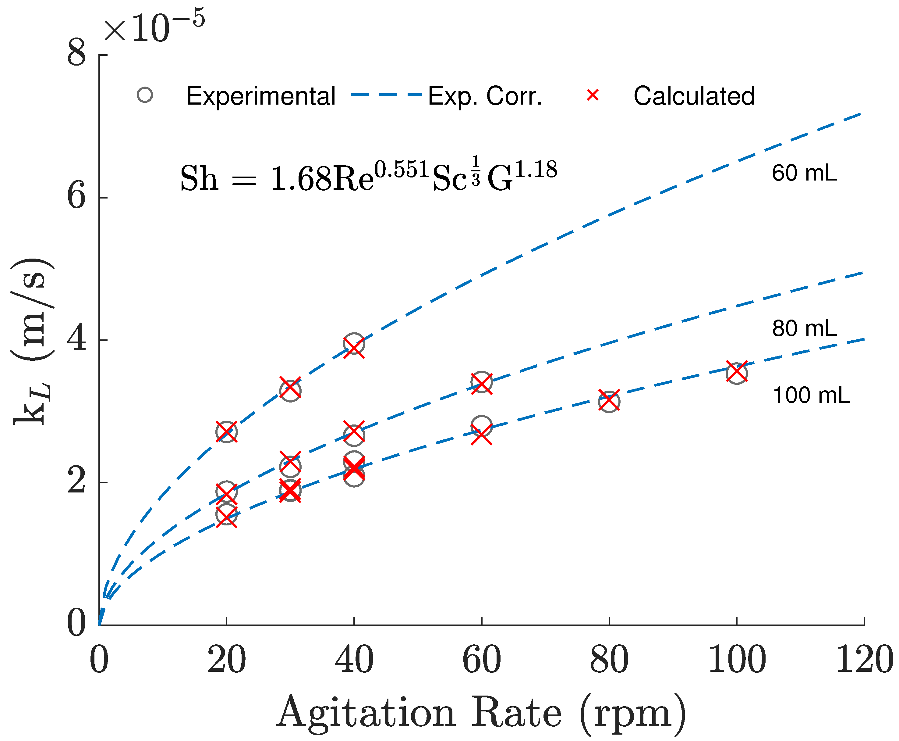 Bioengineering 09 00386 g004