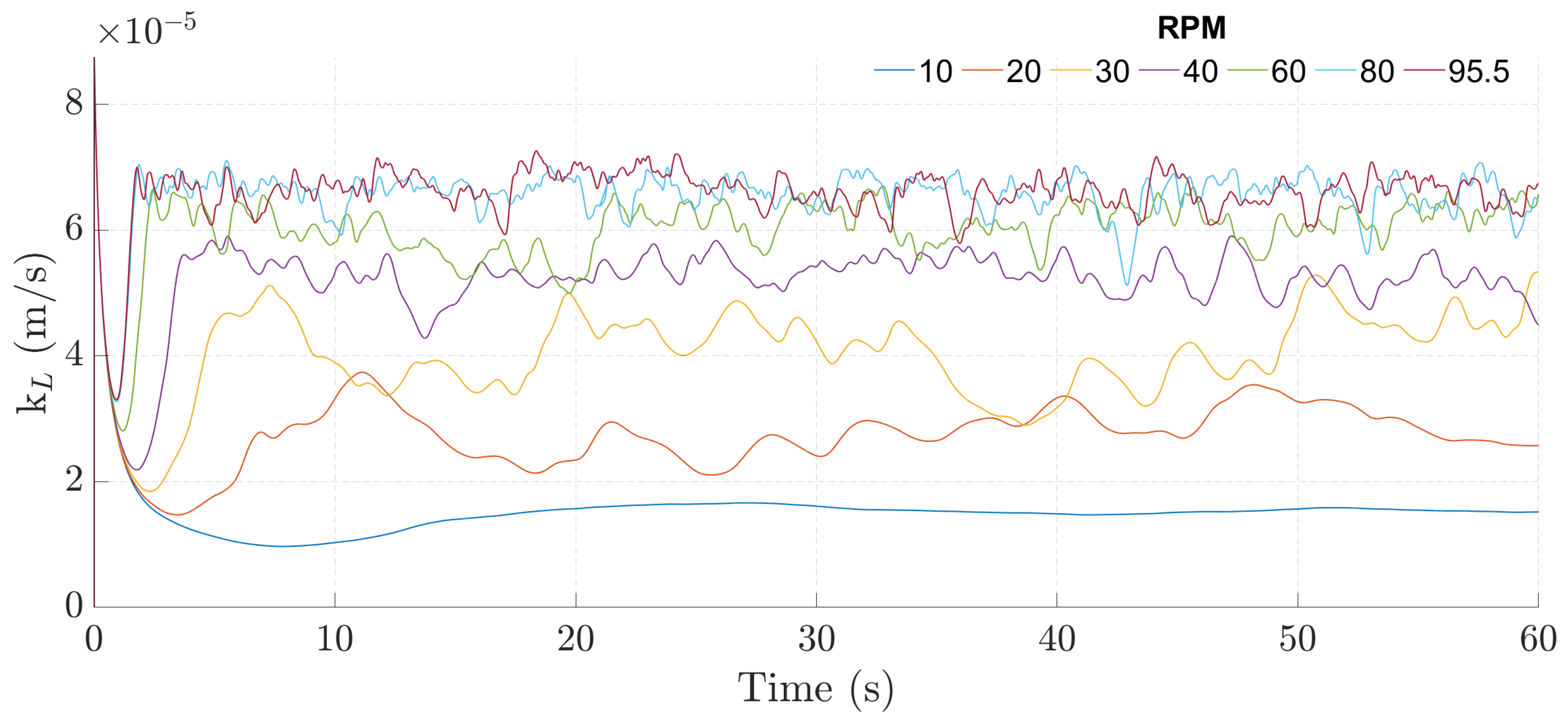 Bioengineering 09 00386 g005