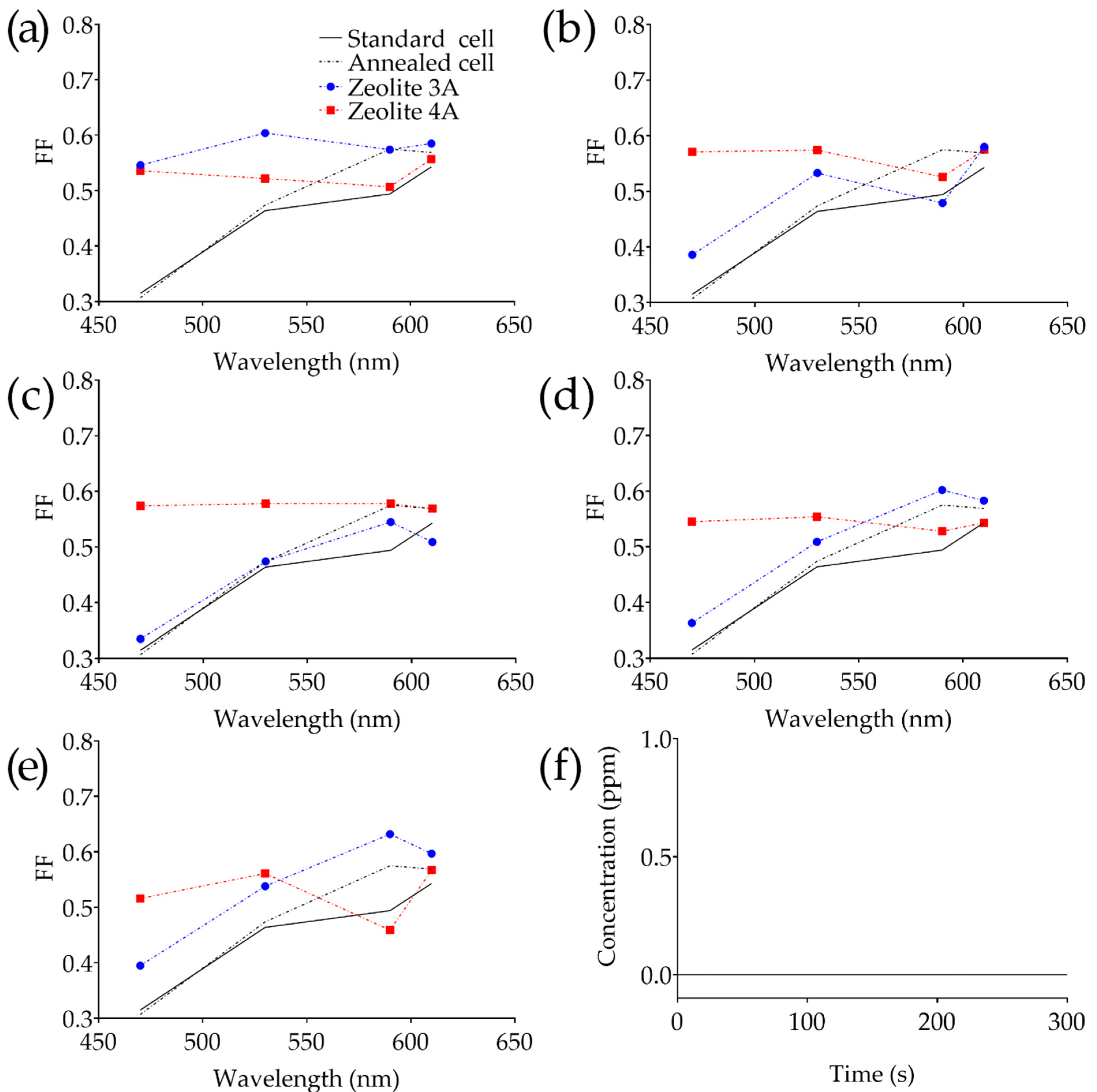 Bioengineering 09 00404 g004