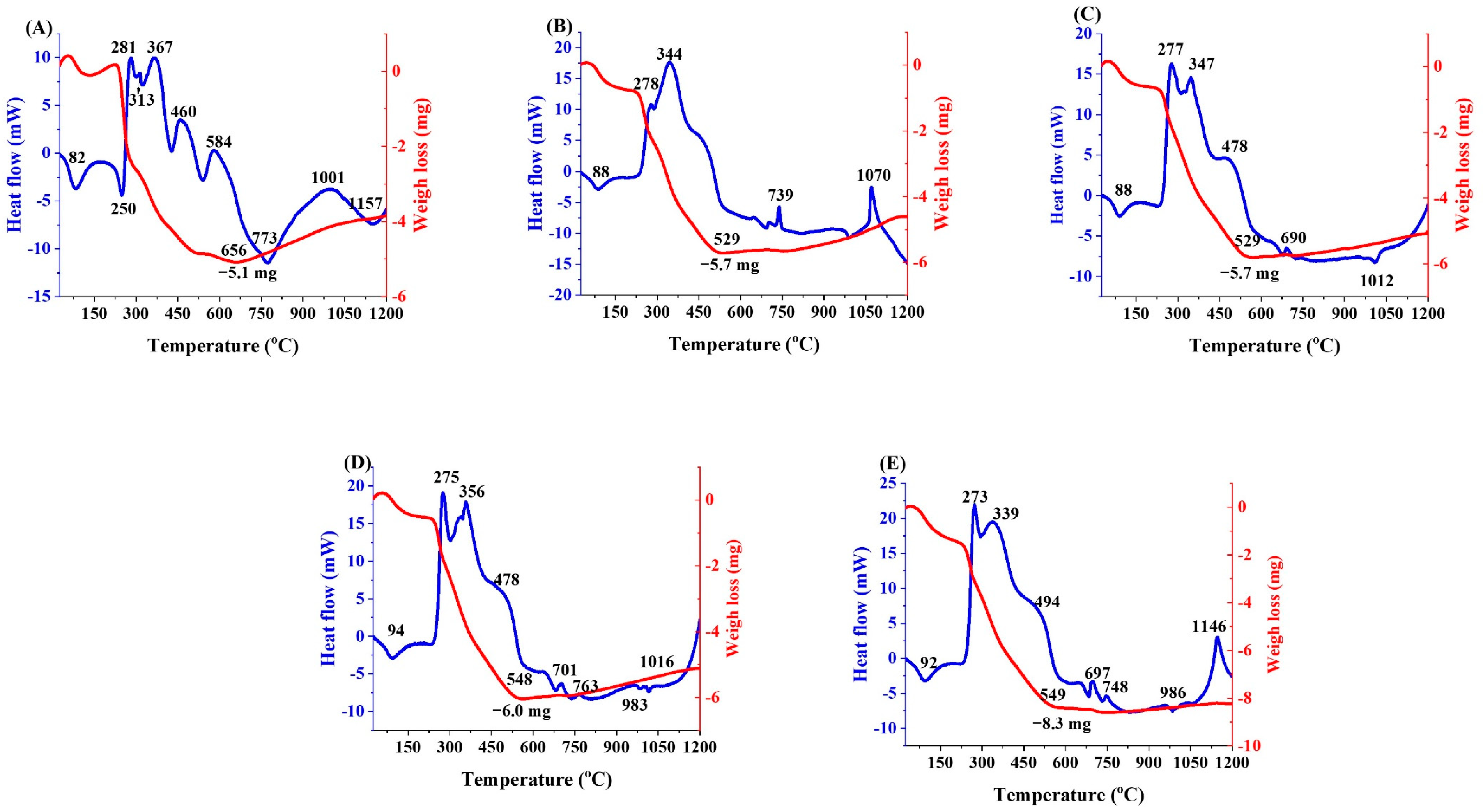 Bioengineering 09 00442 g002