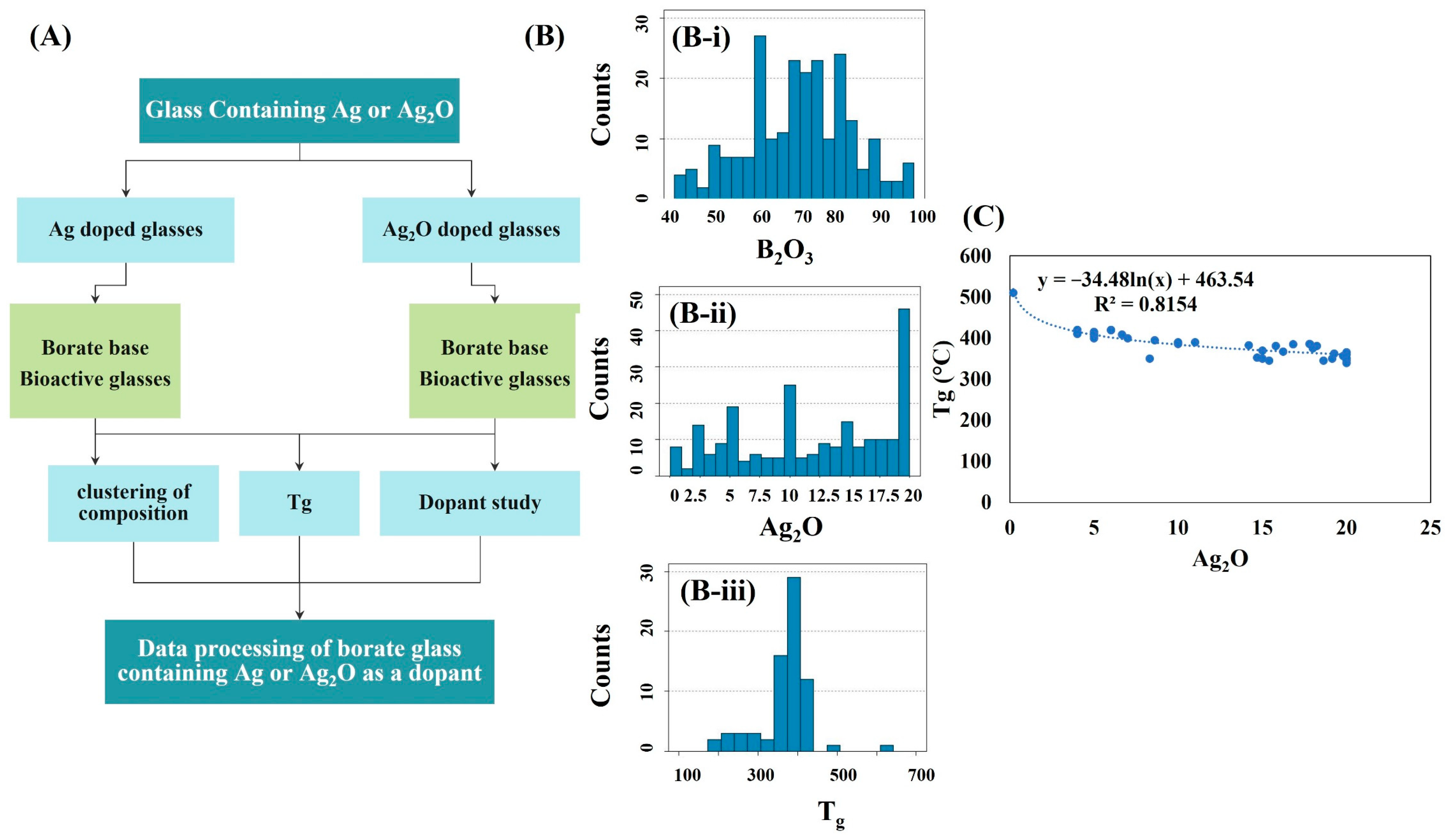 Bioengineering 09 00442 g003