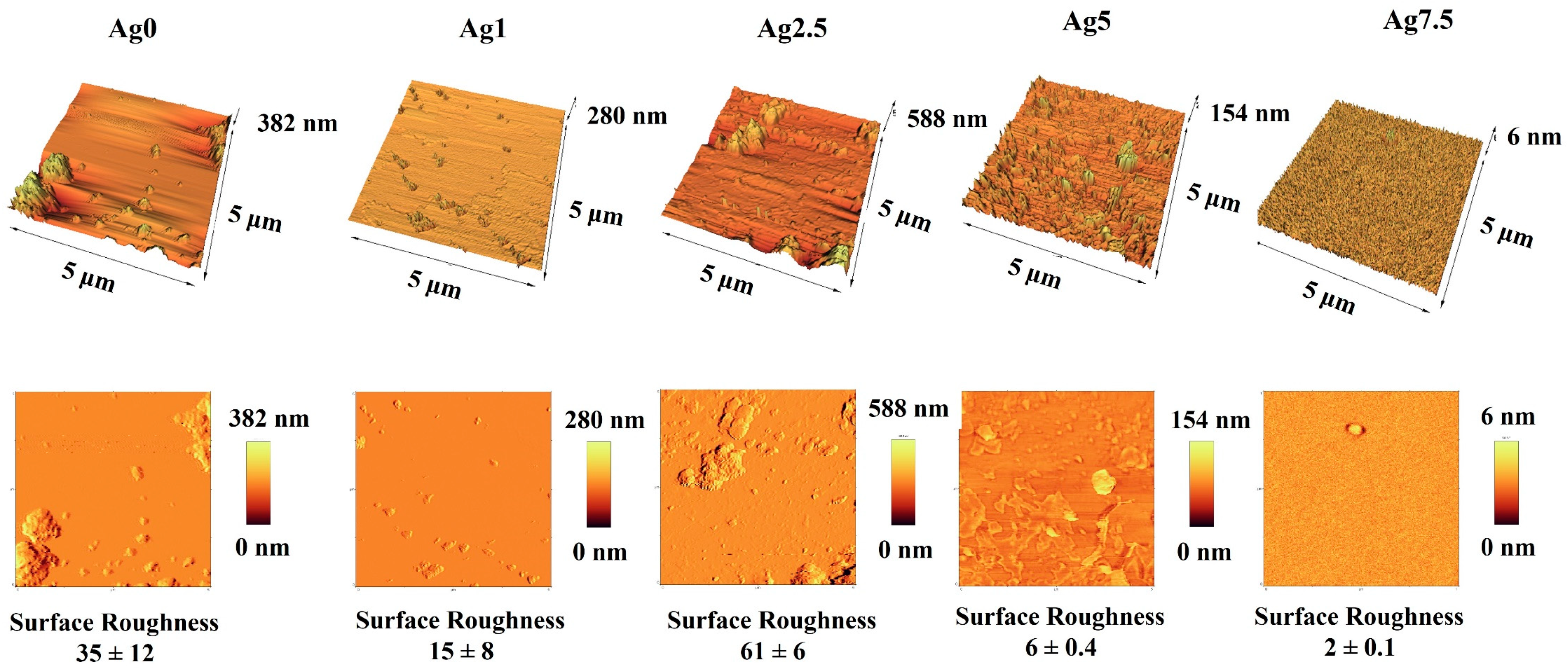 Bioengineering 09 00442 g008