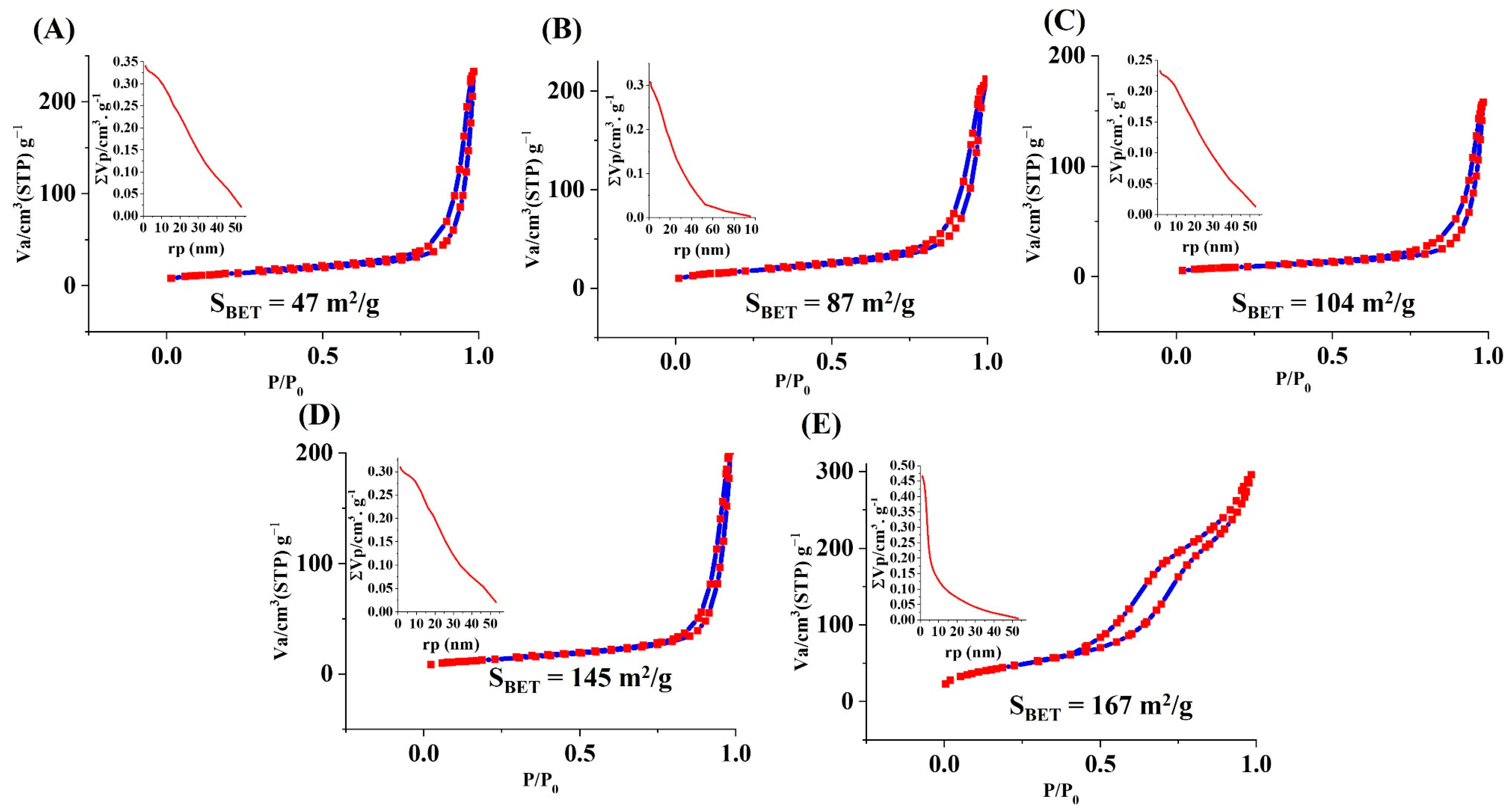Bioengineering 09 00442 g009
