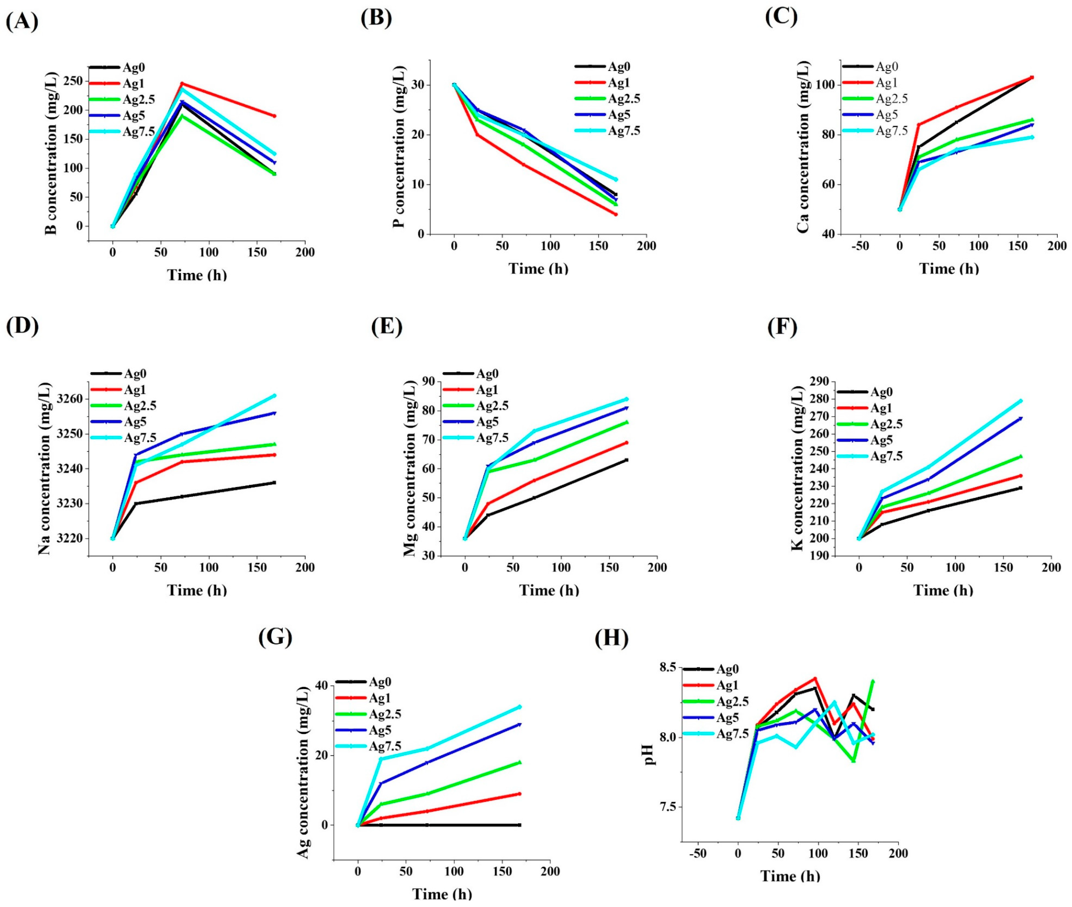 Bioengineering 09 00442 g010