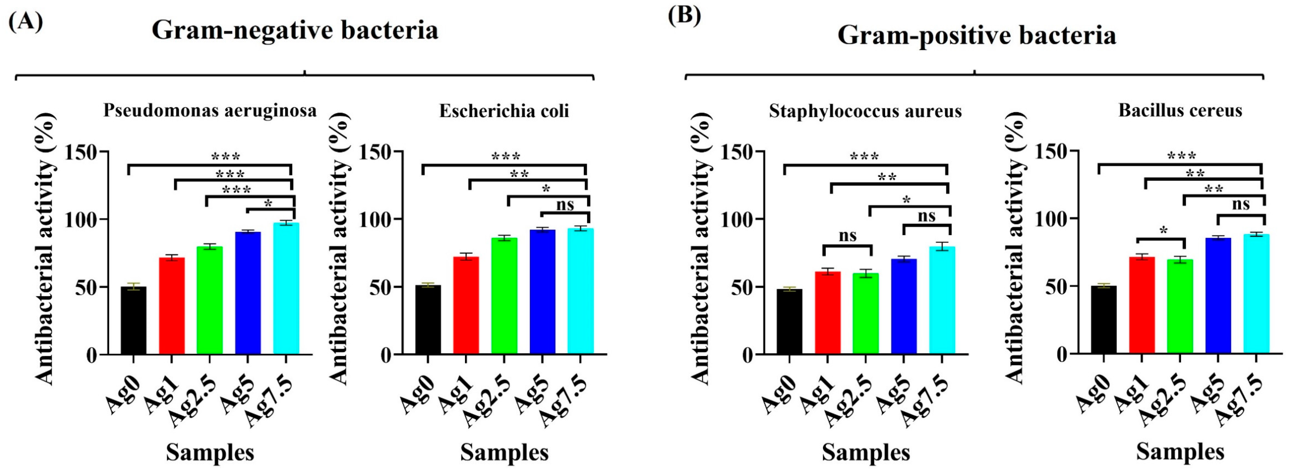 Bioengineering 09 00442 g012
