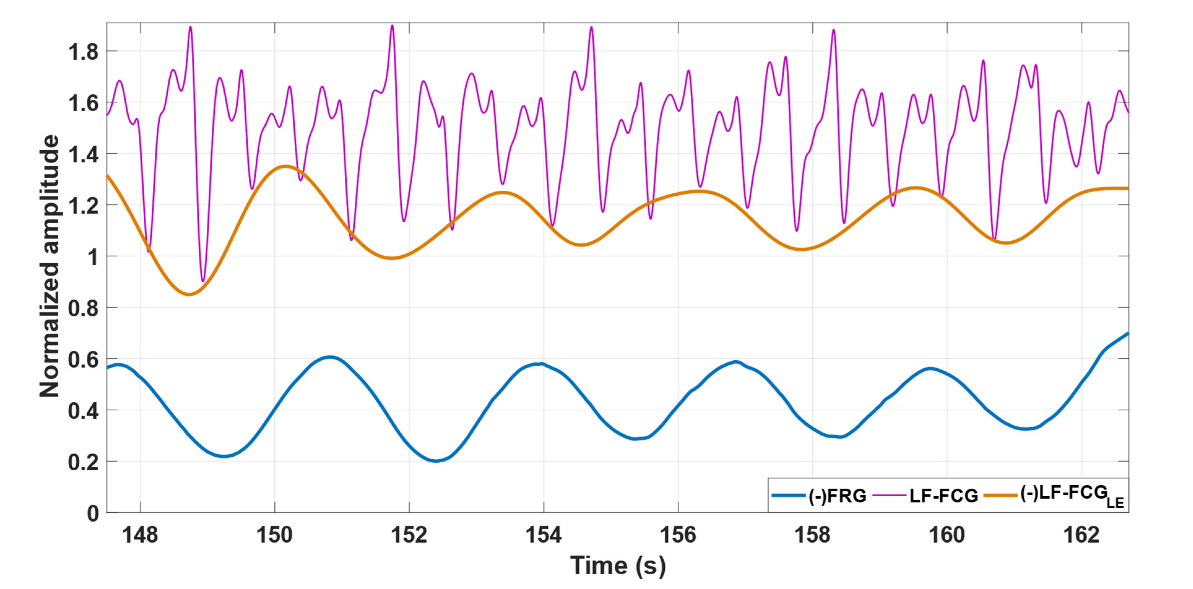 Bioengineering 09 00444 g002