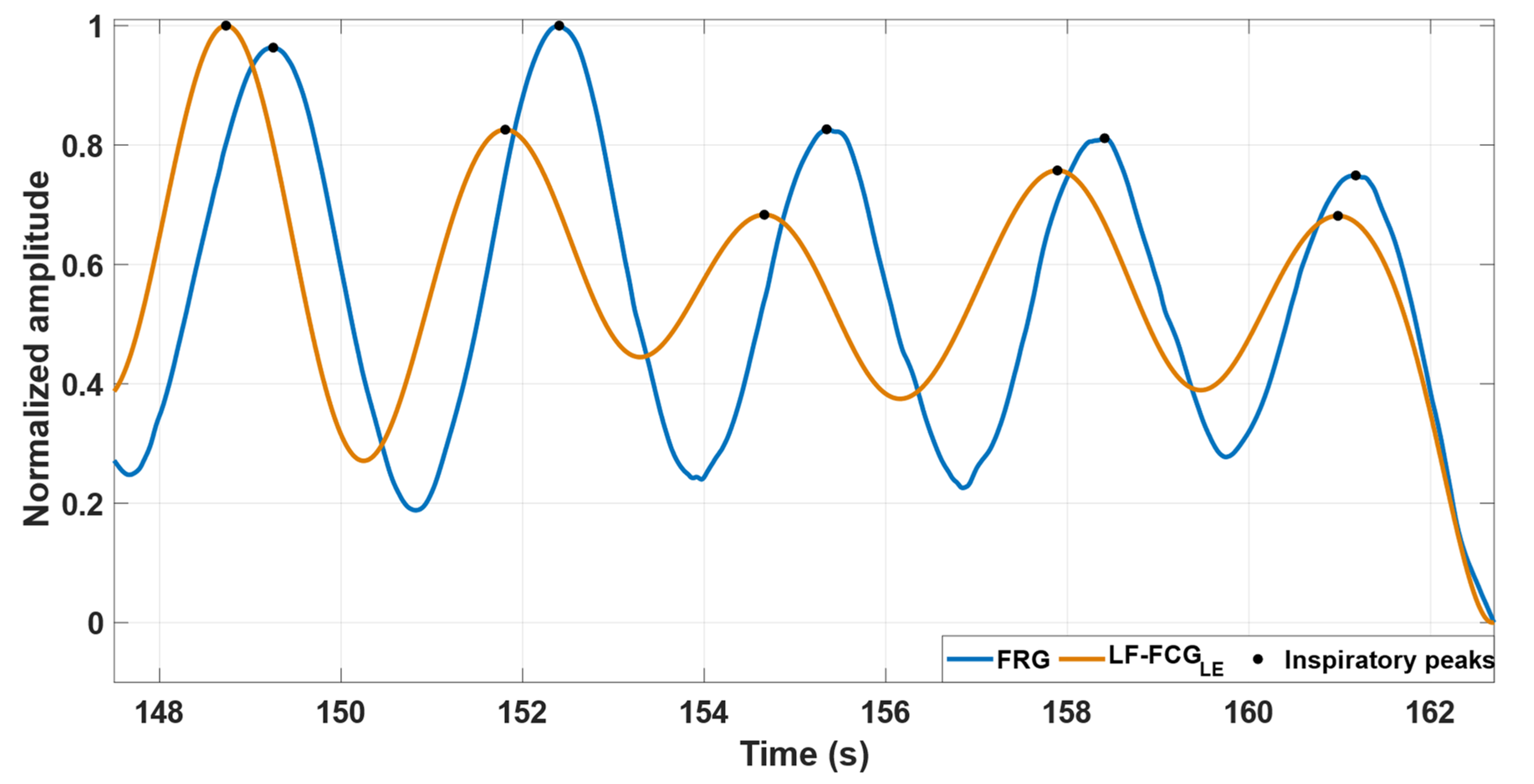 Bioengineering 09 00444 g003