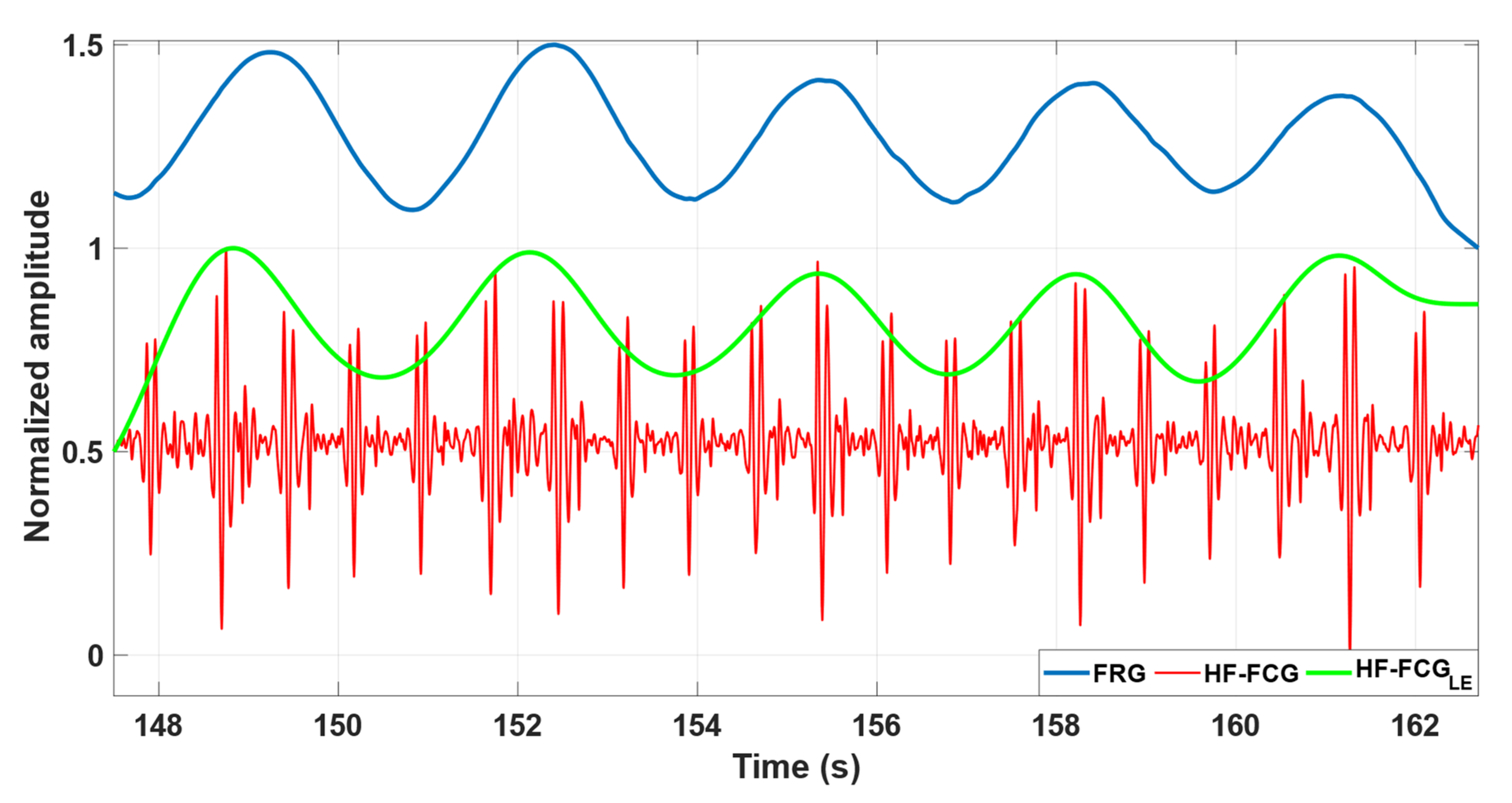 Bioengineering 09 00444 g004
