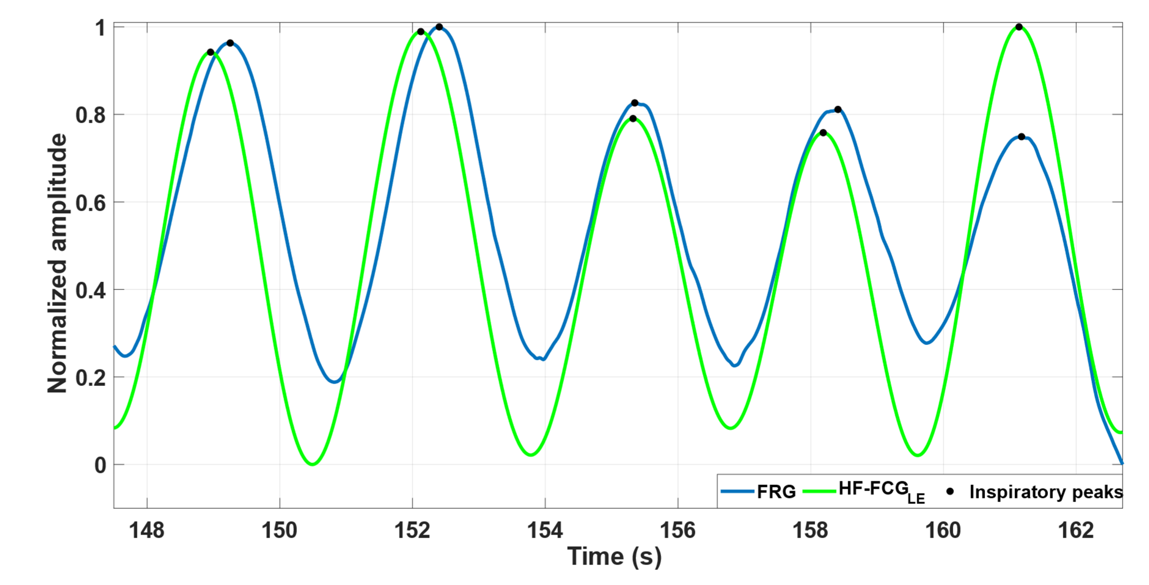 Bioengineering 09 00444 g005