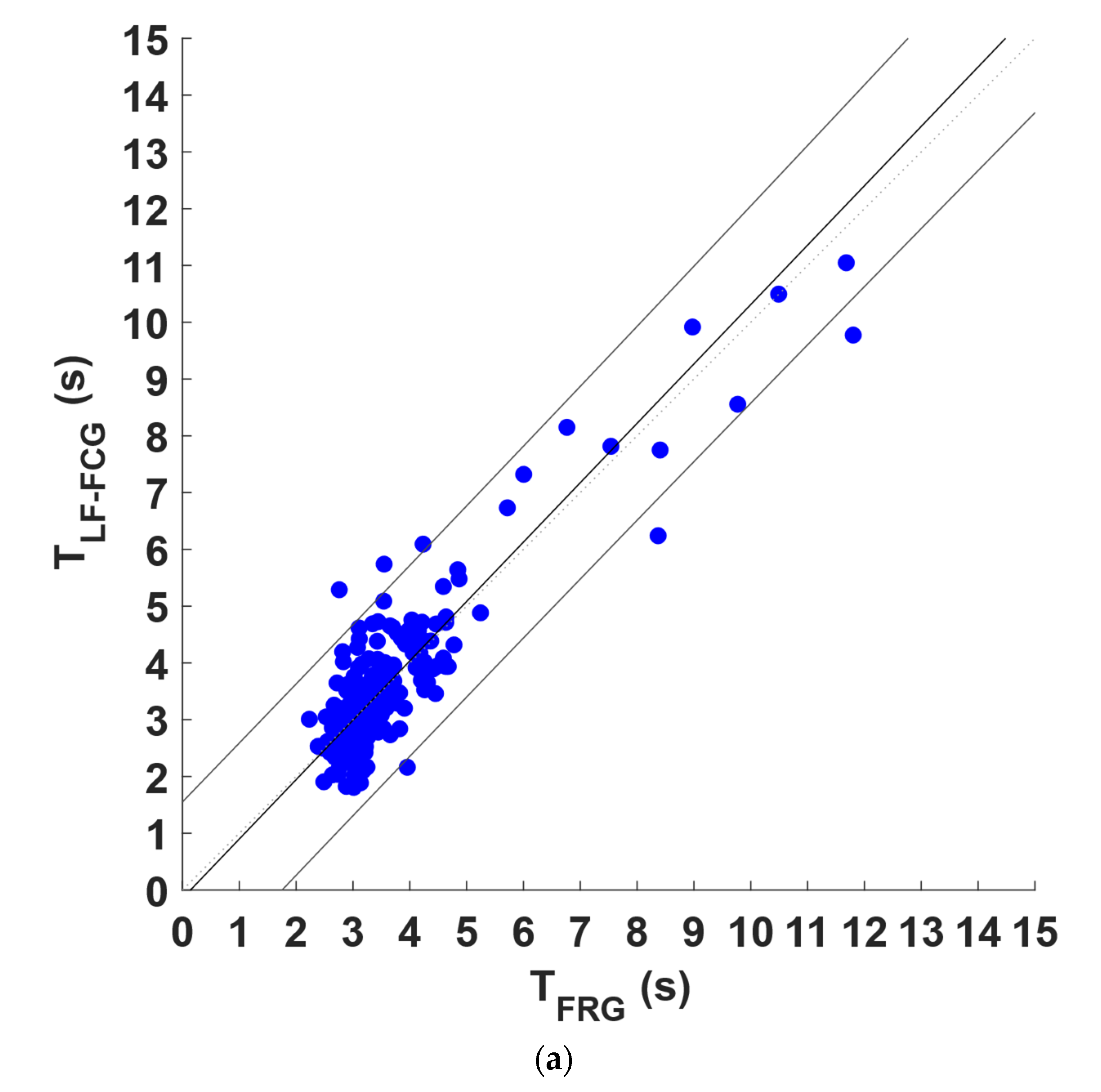 Bioengineering 09 00444 g007a