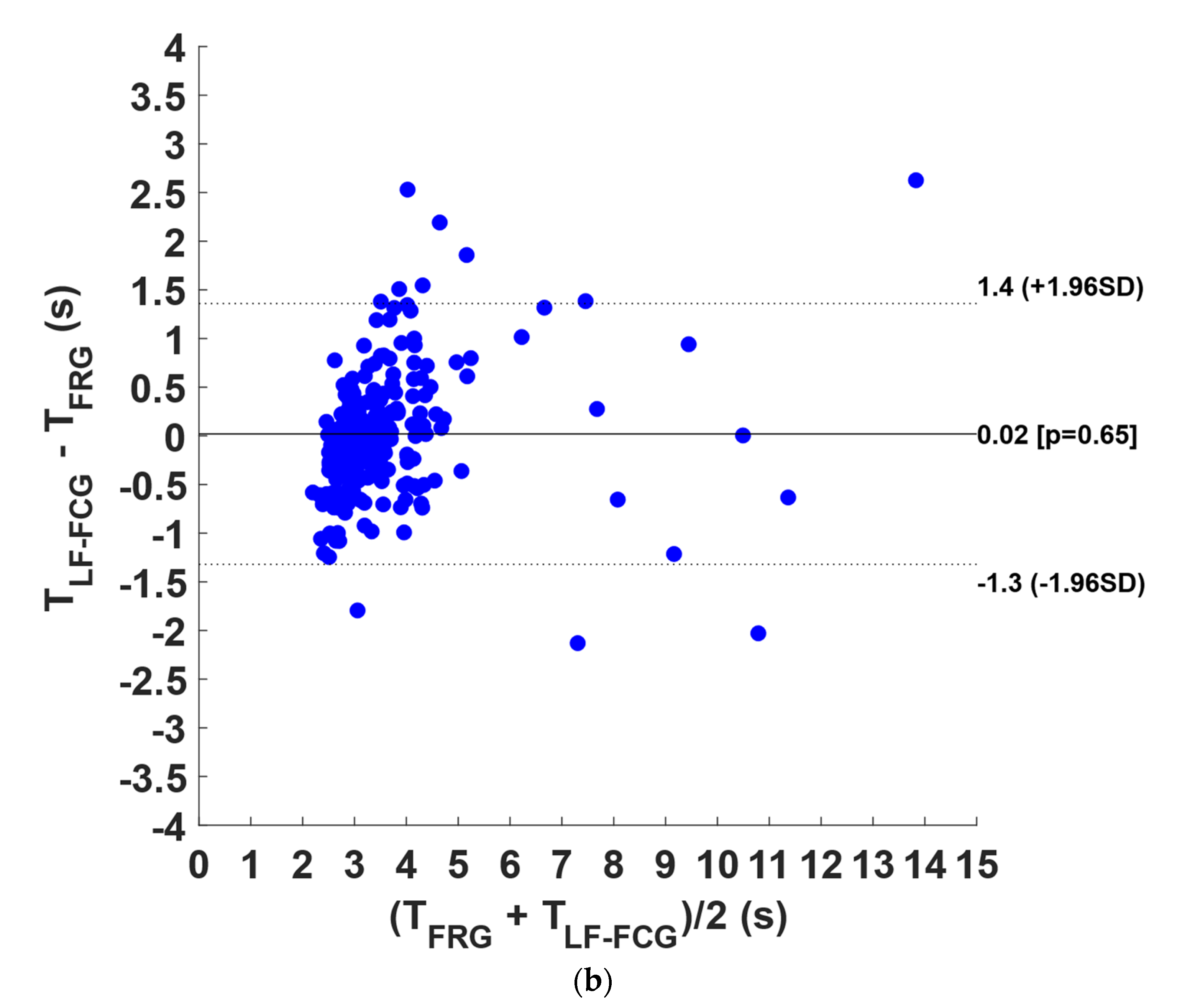 Bioengineering 09 00444 g007b
