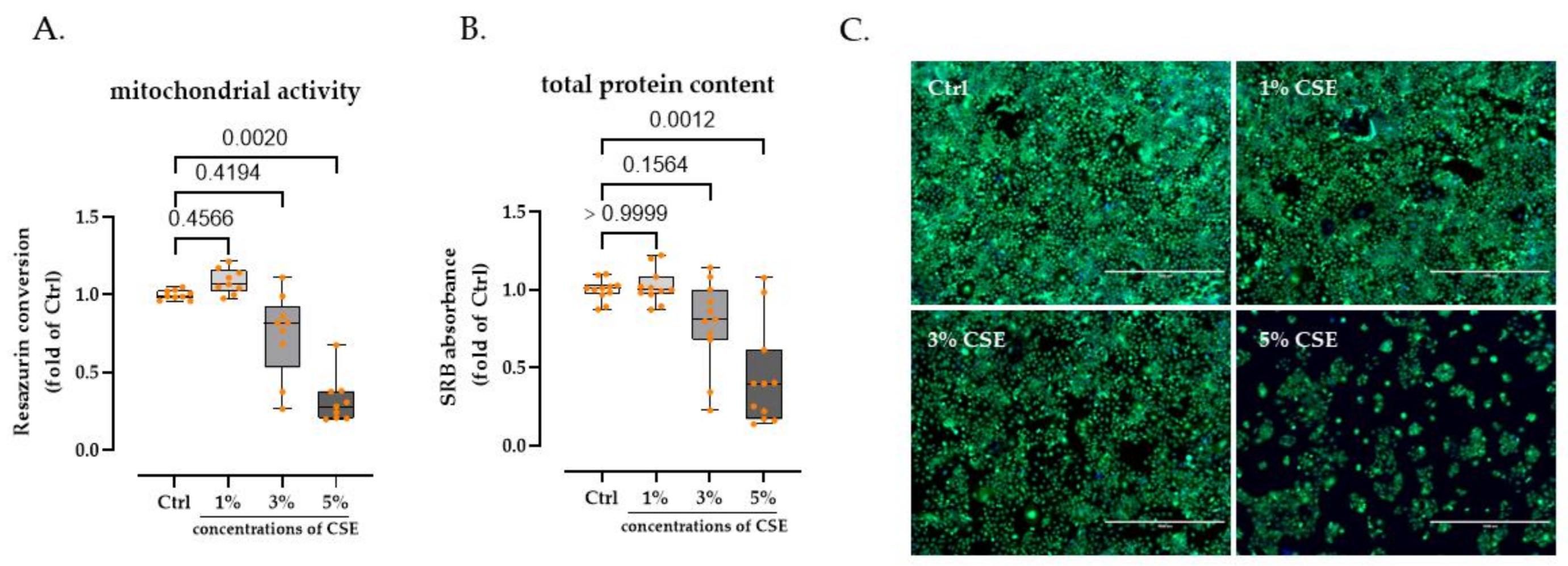 Bioengineering 09 00445 g001