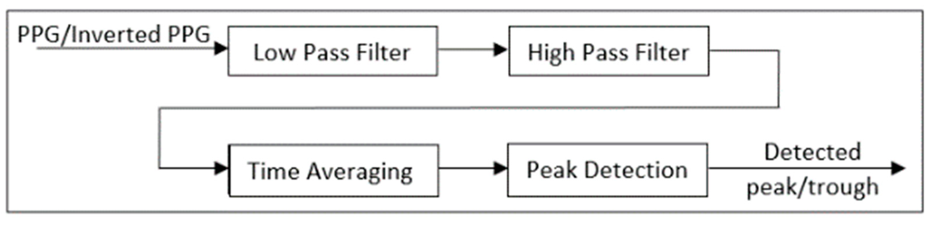 Bioengineering 09 00446 g002