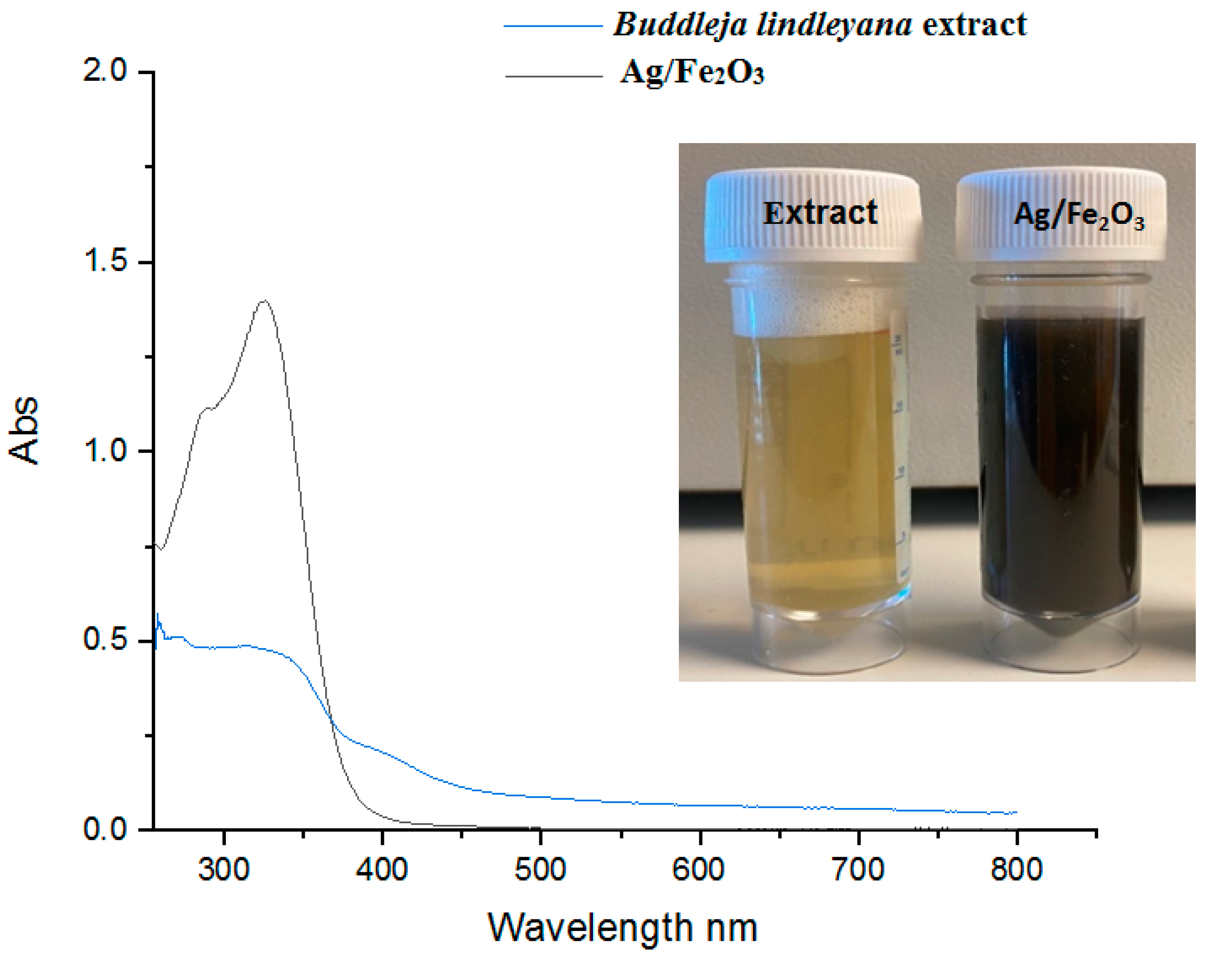Bioengineering 09 00452 g002