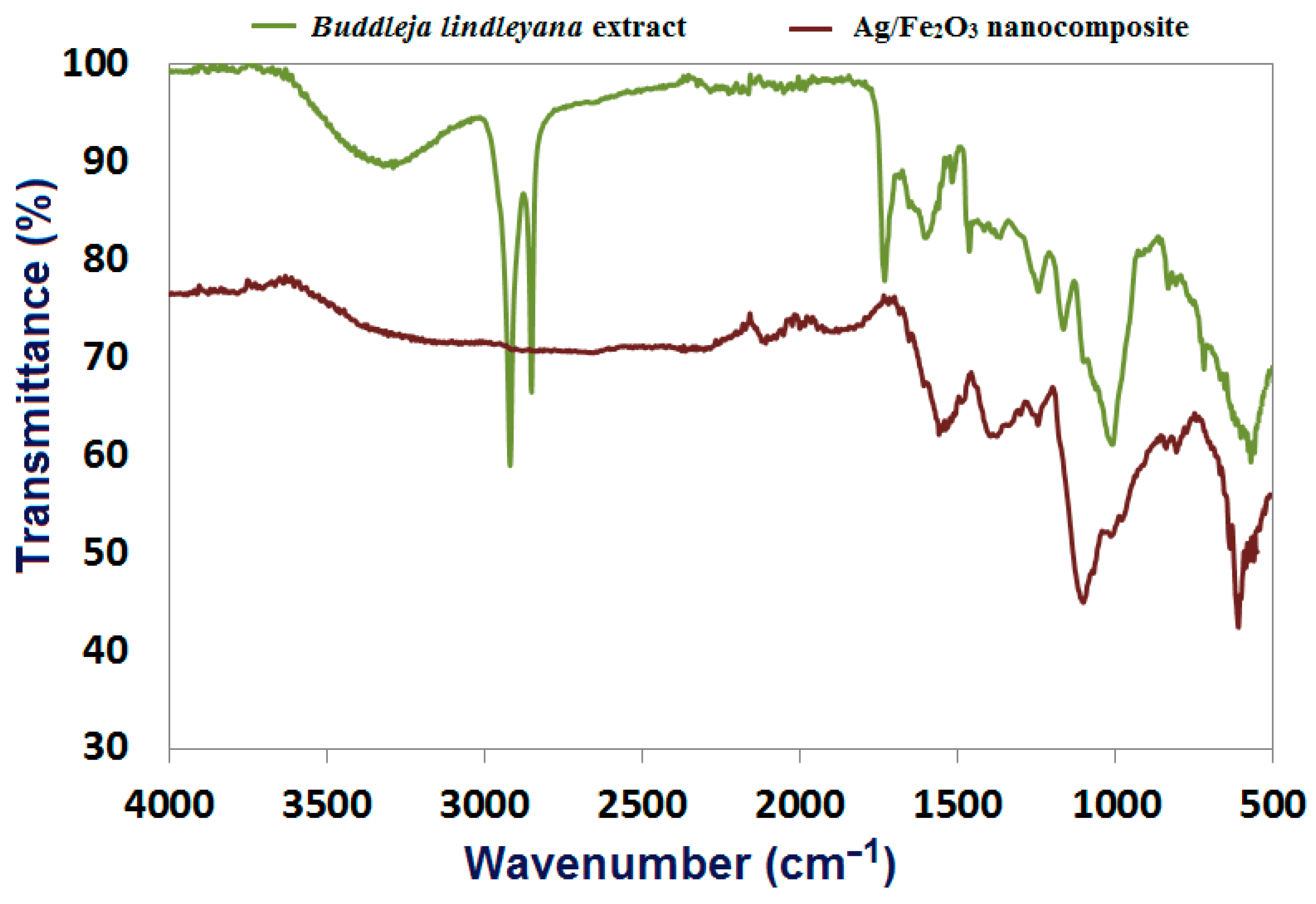 Bioengineering 09 00452 g003