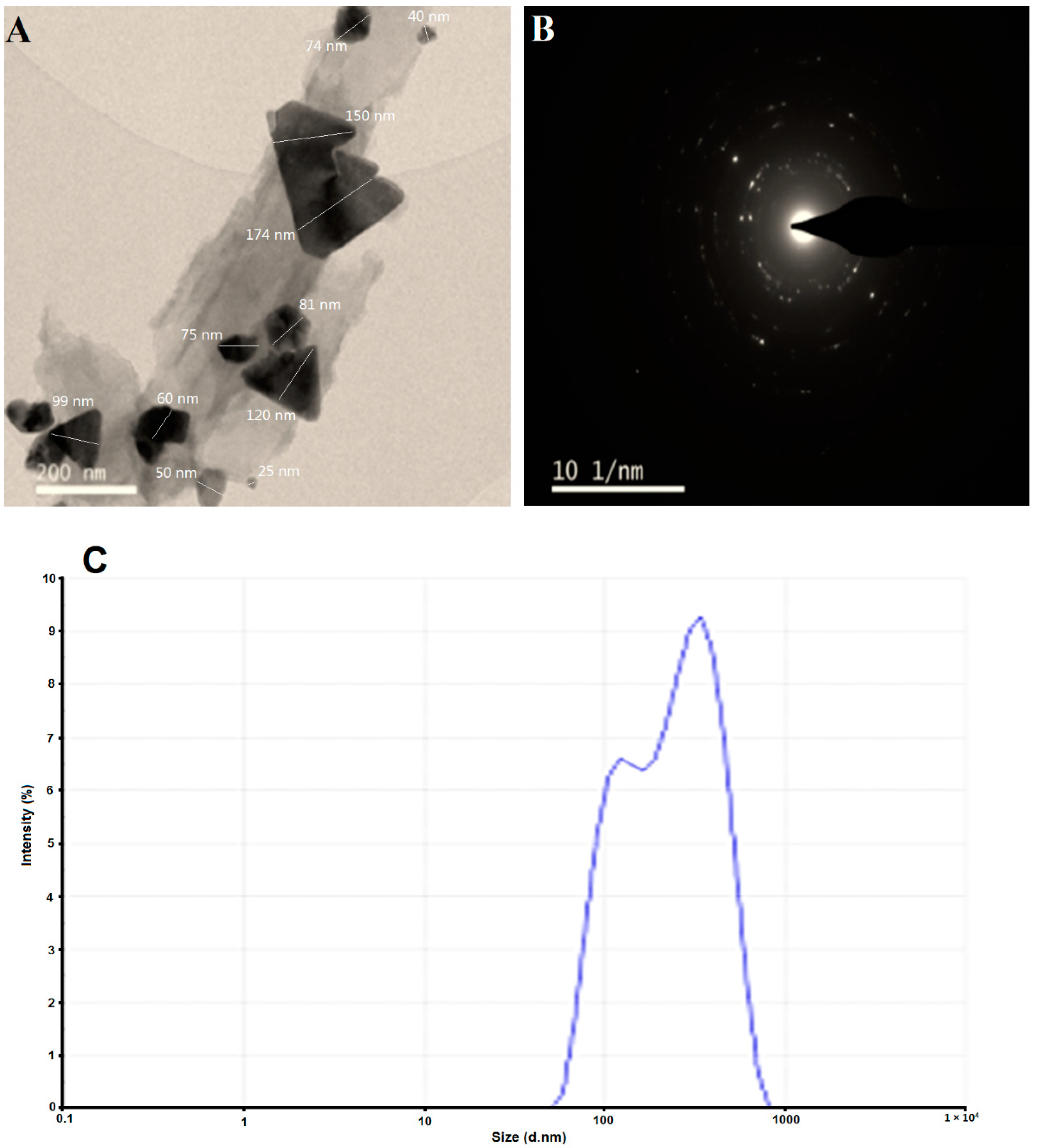 Bioengineering 09 00452 g005