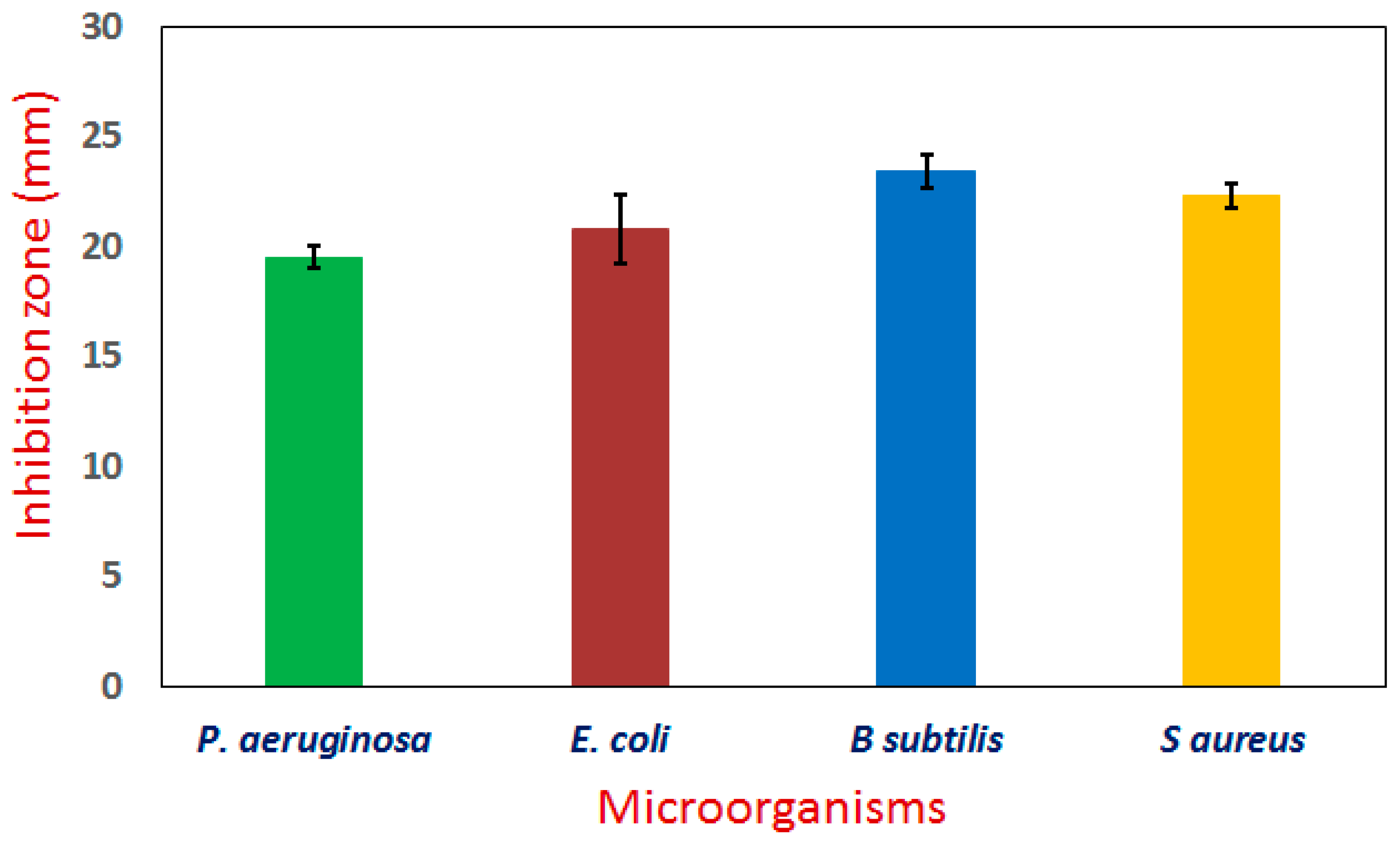 Bioengineering 09 00452 g007