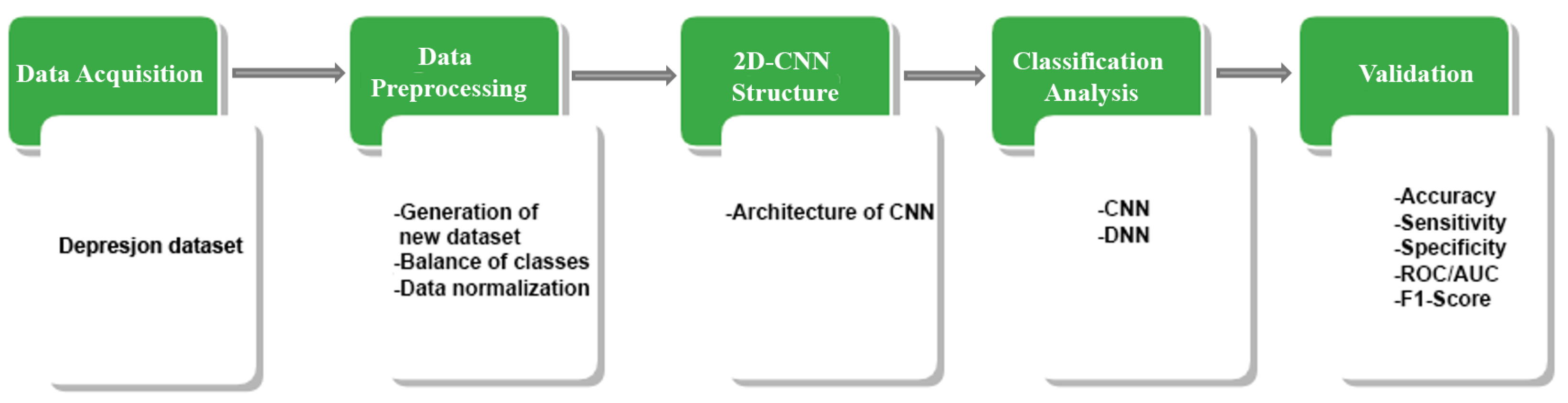 Bioengineering 09 00458 g001 Bioengineering 09 00458 g001