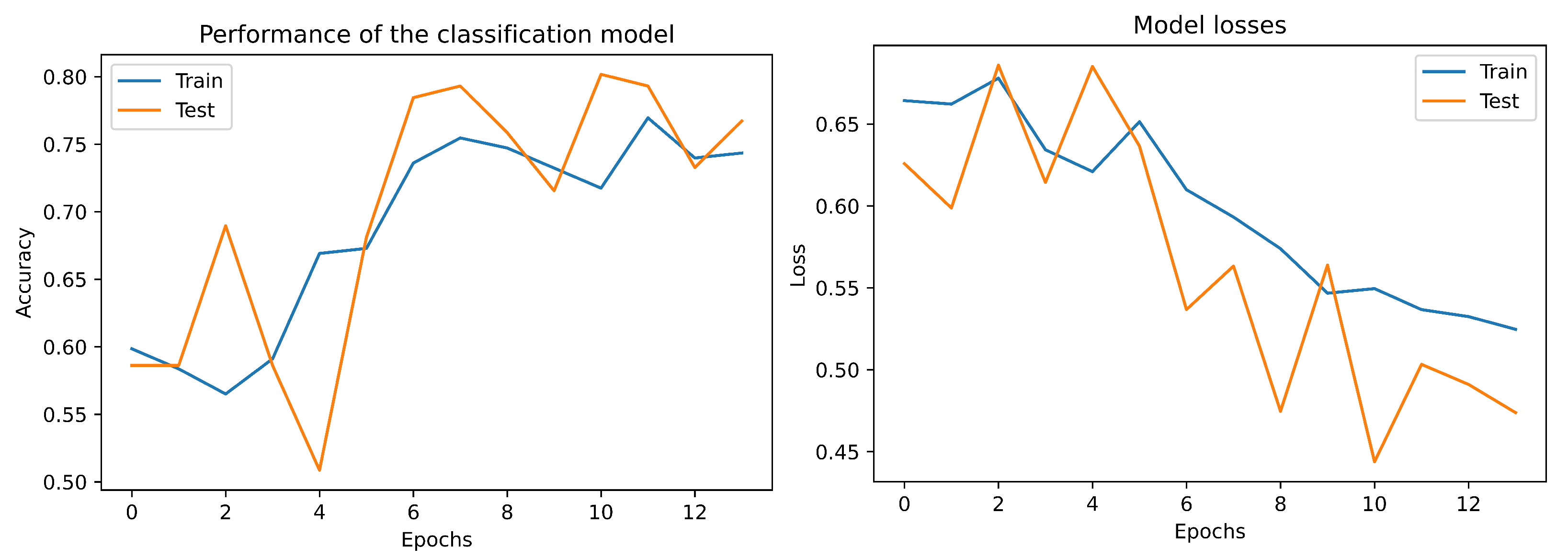 Bioengineering 09 00458 g004 Bioengineering 09 00458 g004